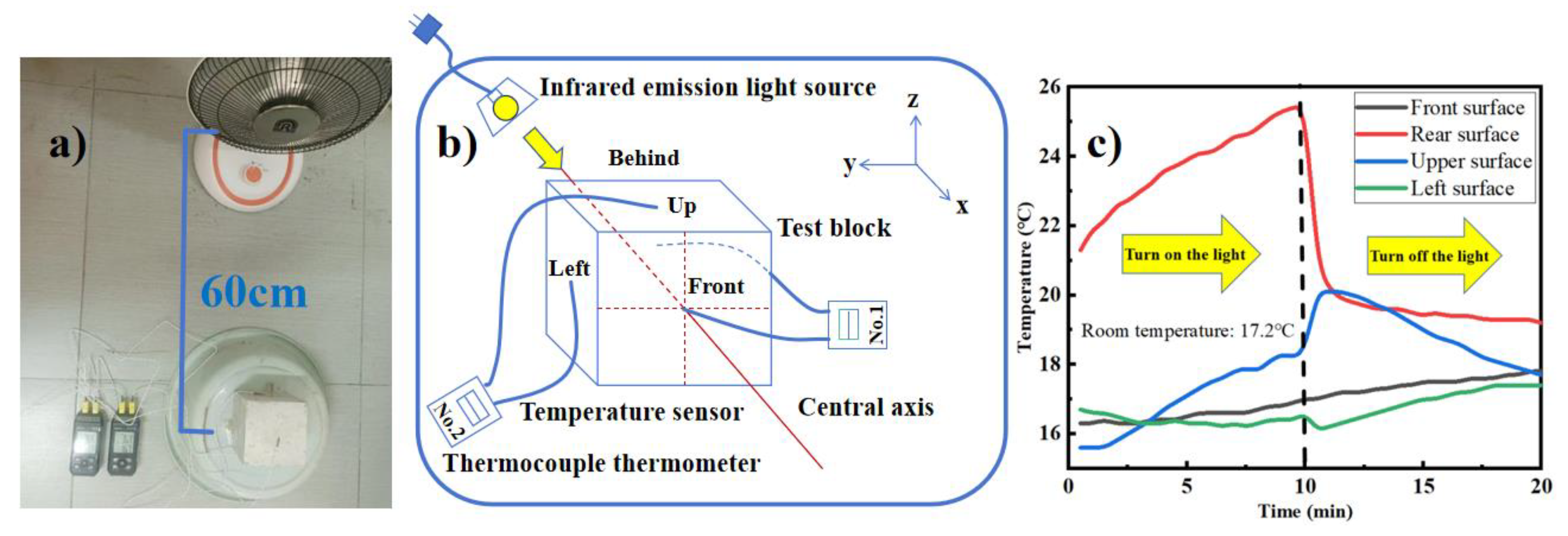 Preprints 164841 g007
