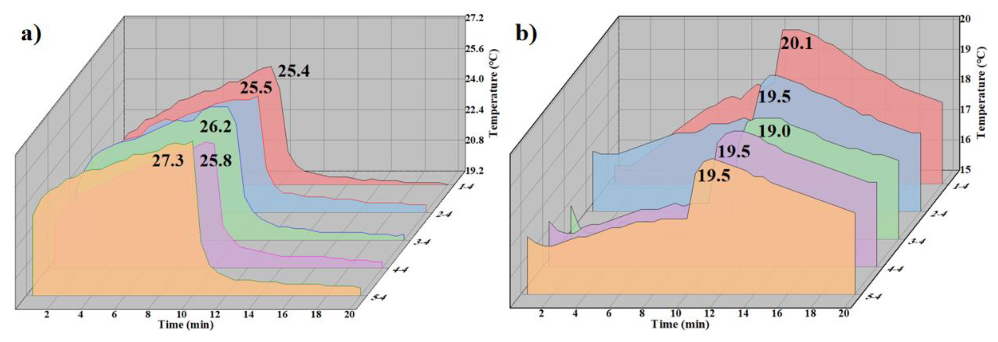 Preprints 164841 g008