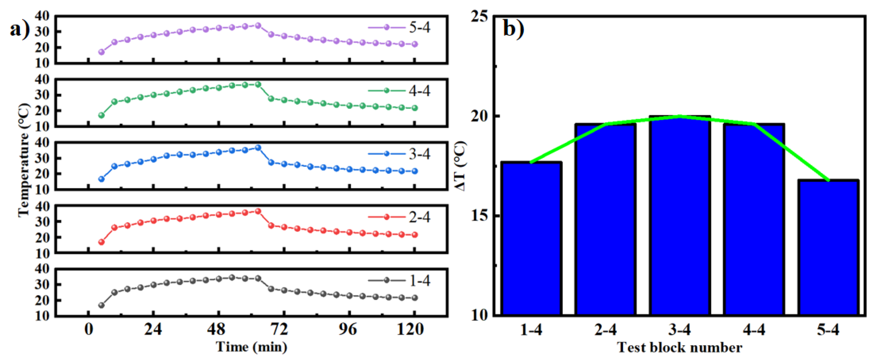Preprints 164841 g009
