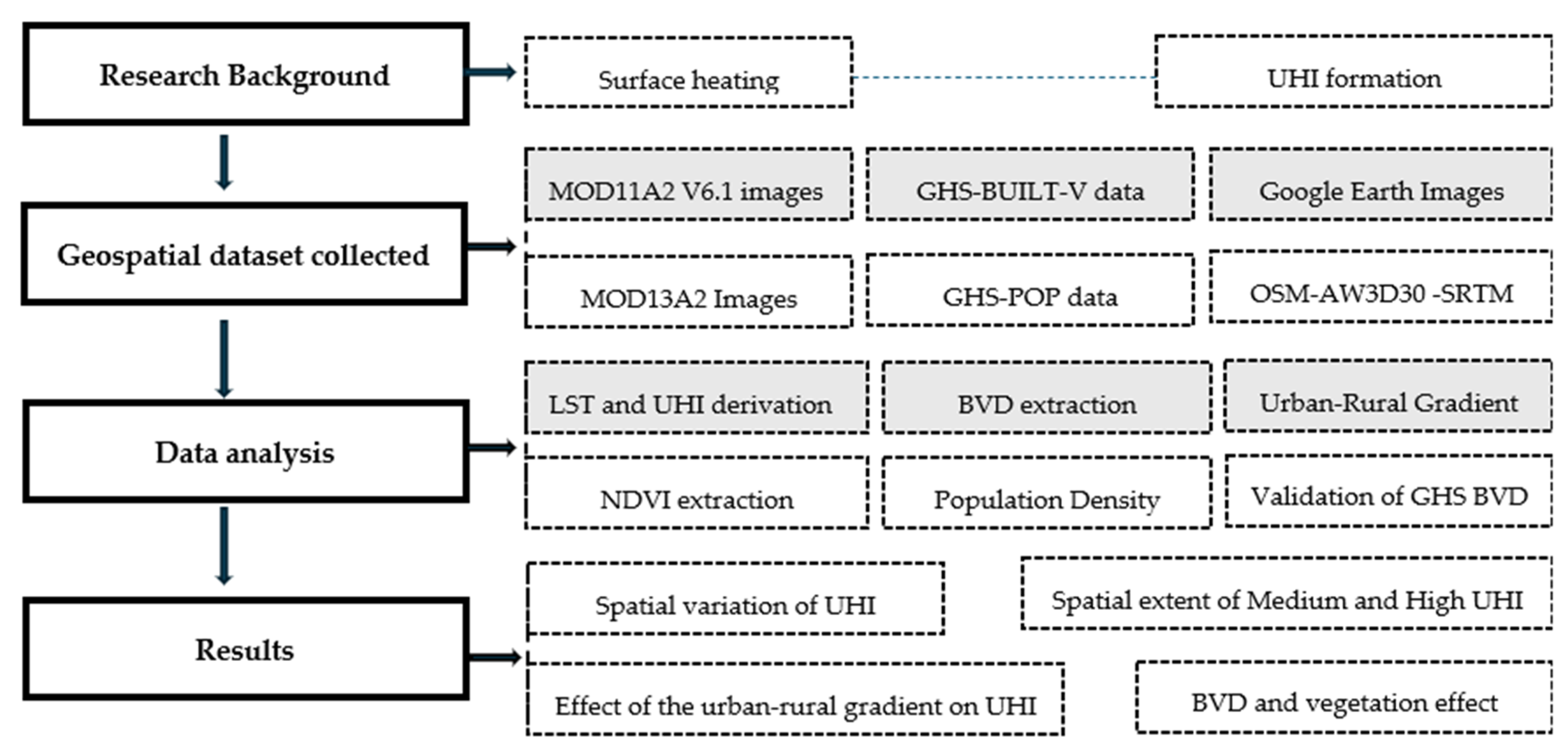 Preprints 151708 g002