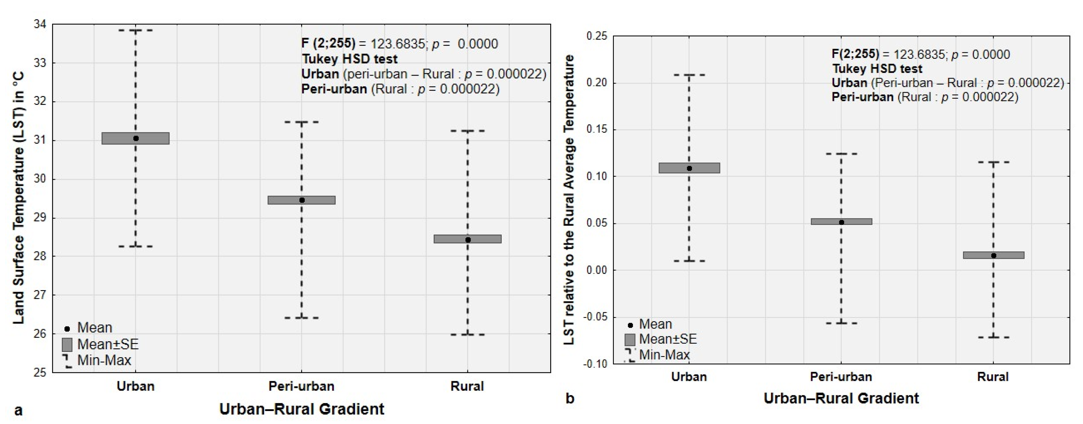 Preprints 151708 g006