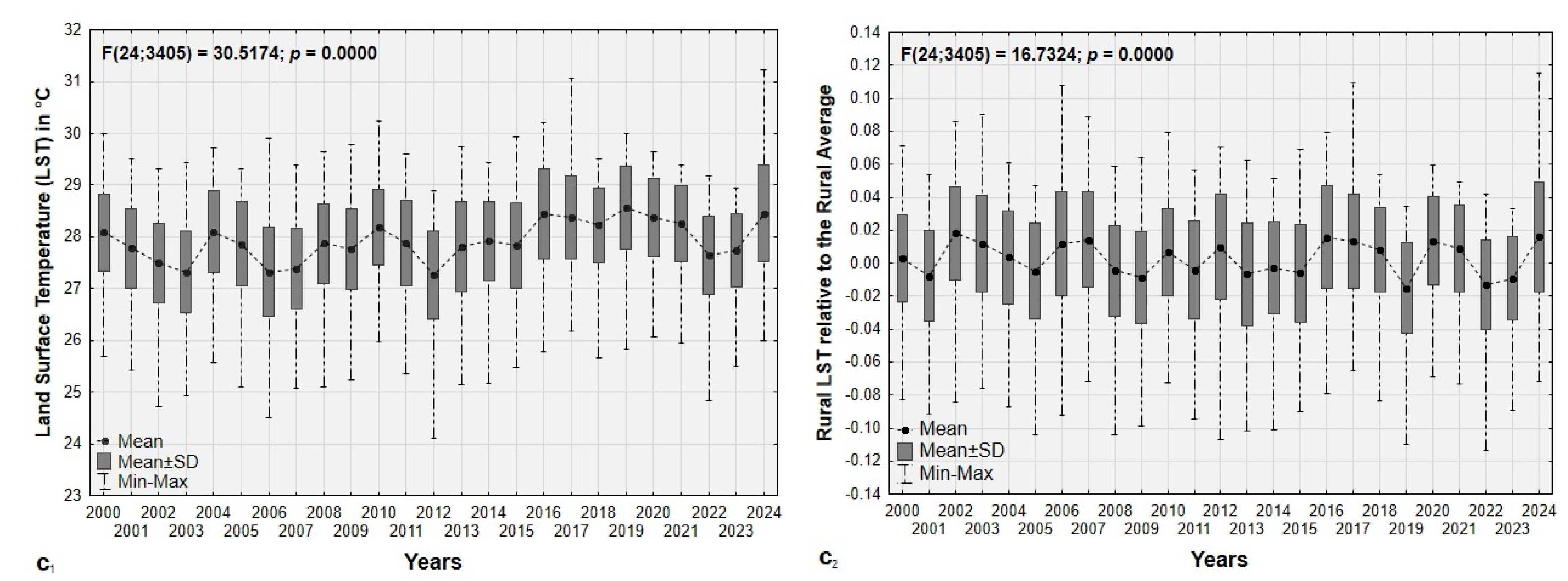 Preprints 151708 g007b