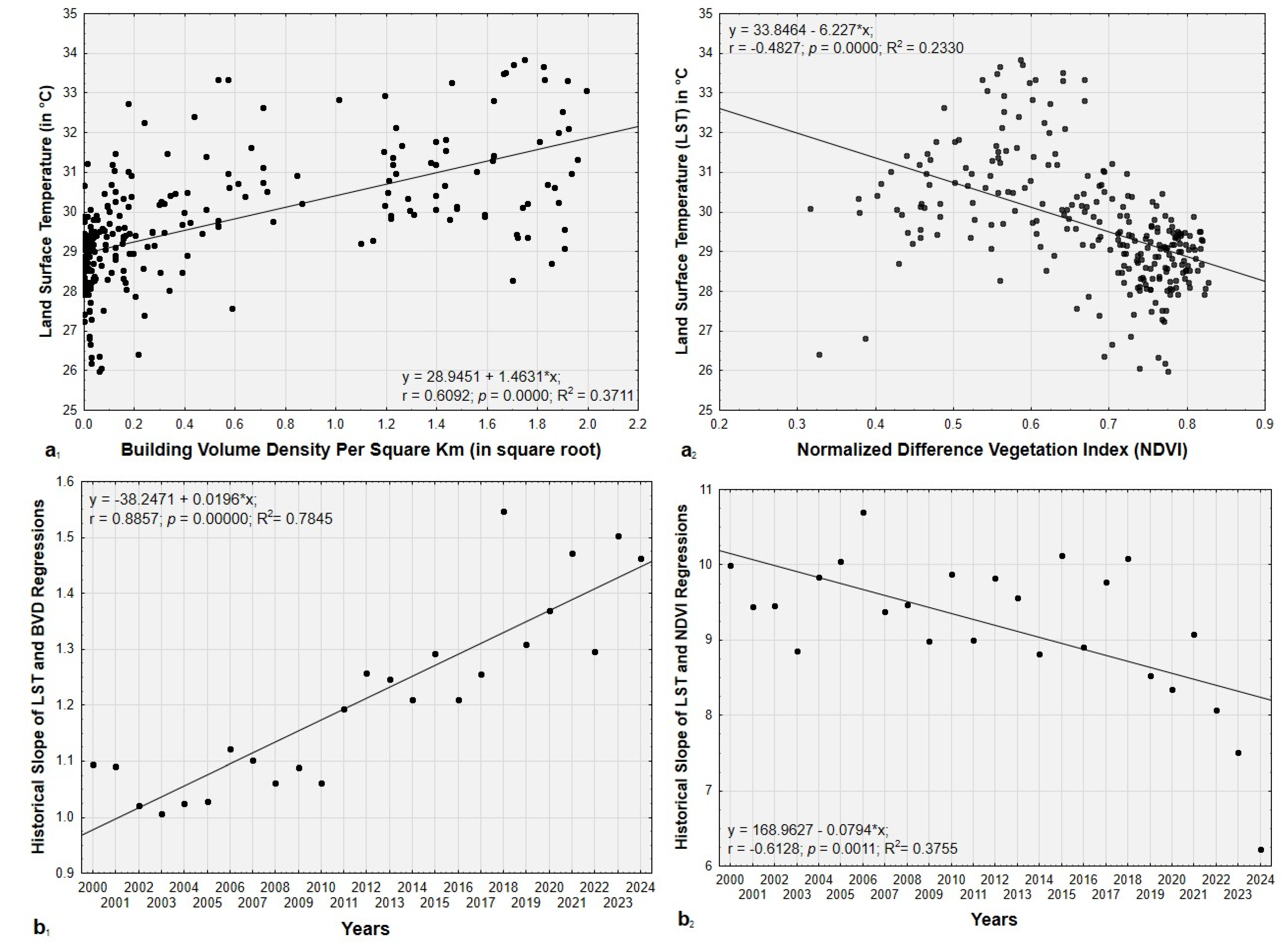 Preprints 151708 g008a