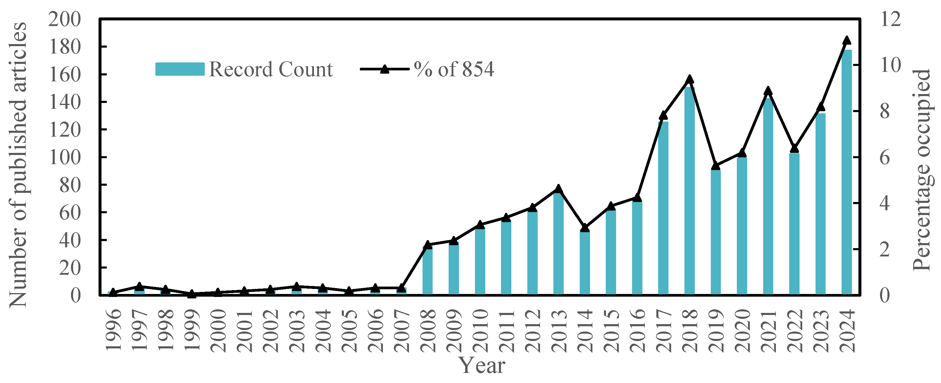 Preprints 182432 g002