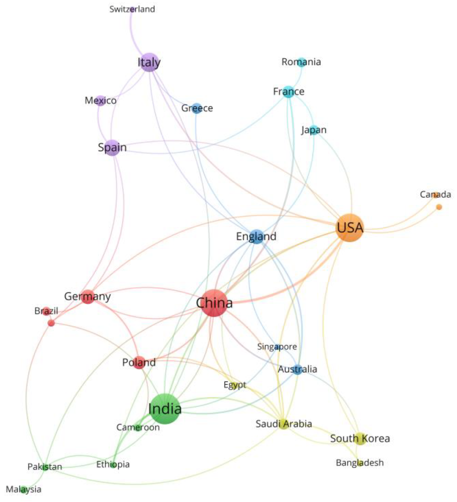 Preprints 182432 g004