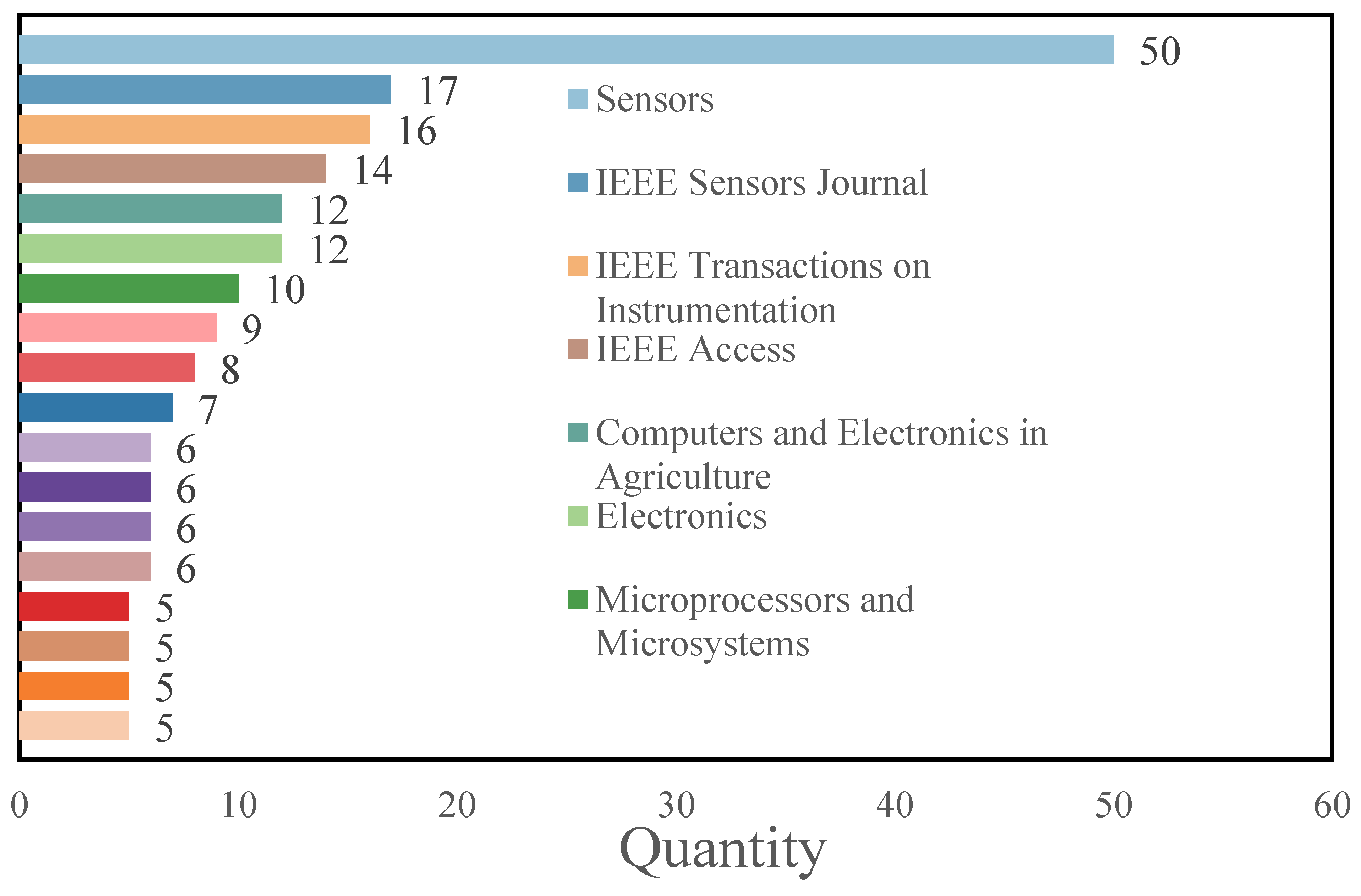 Preprints 182432 g005