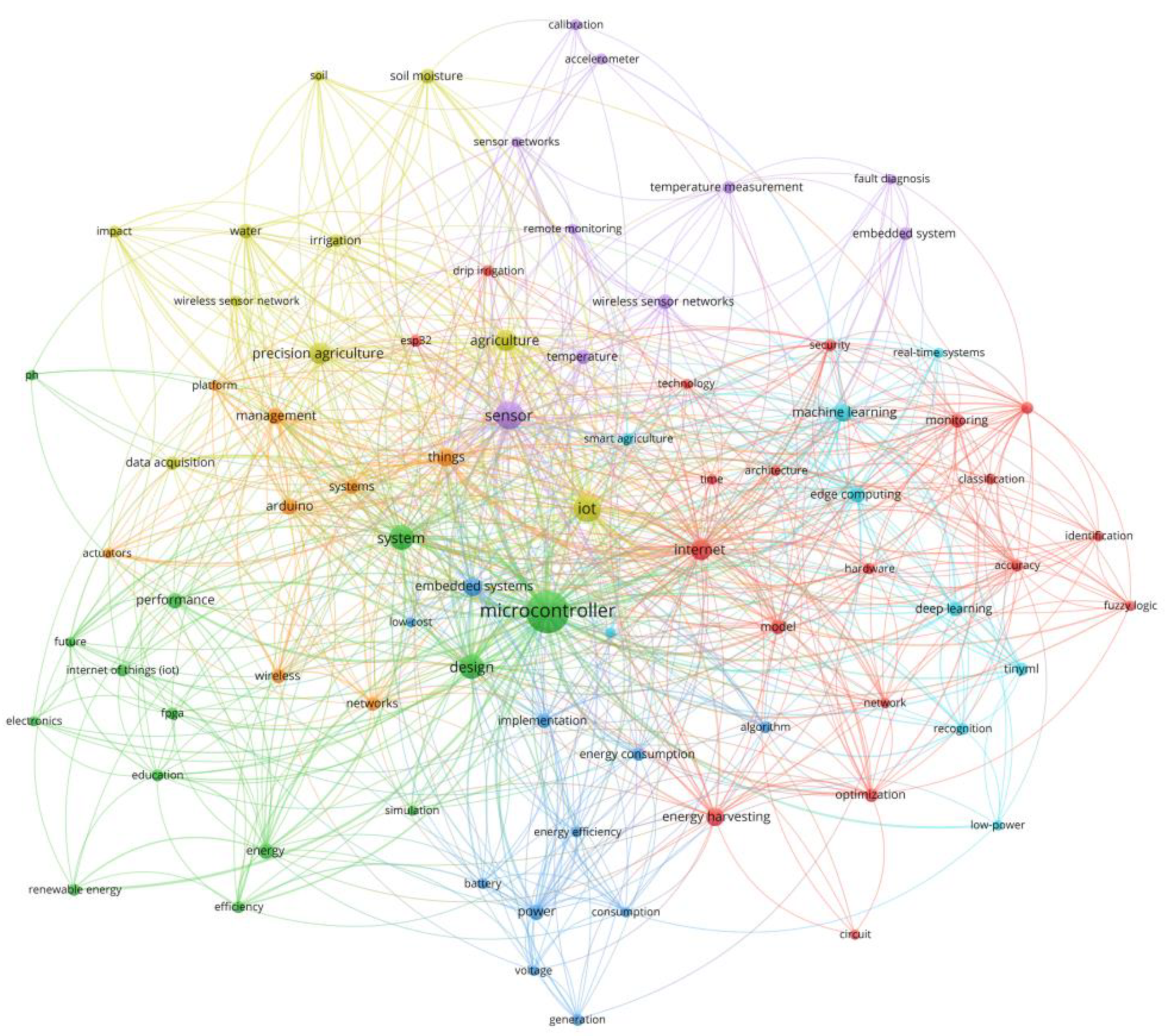 Preprints 182432 g0a1