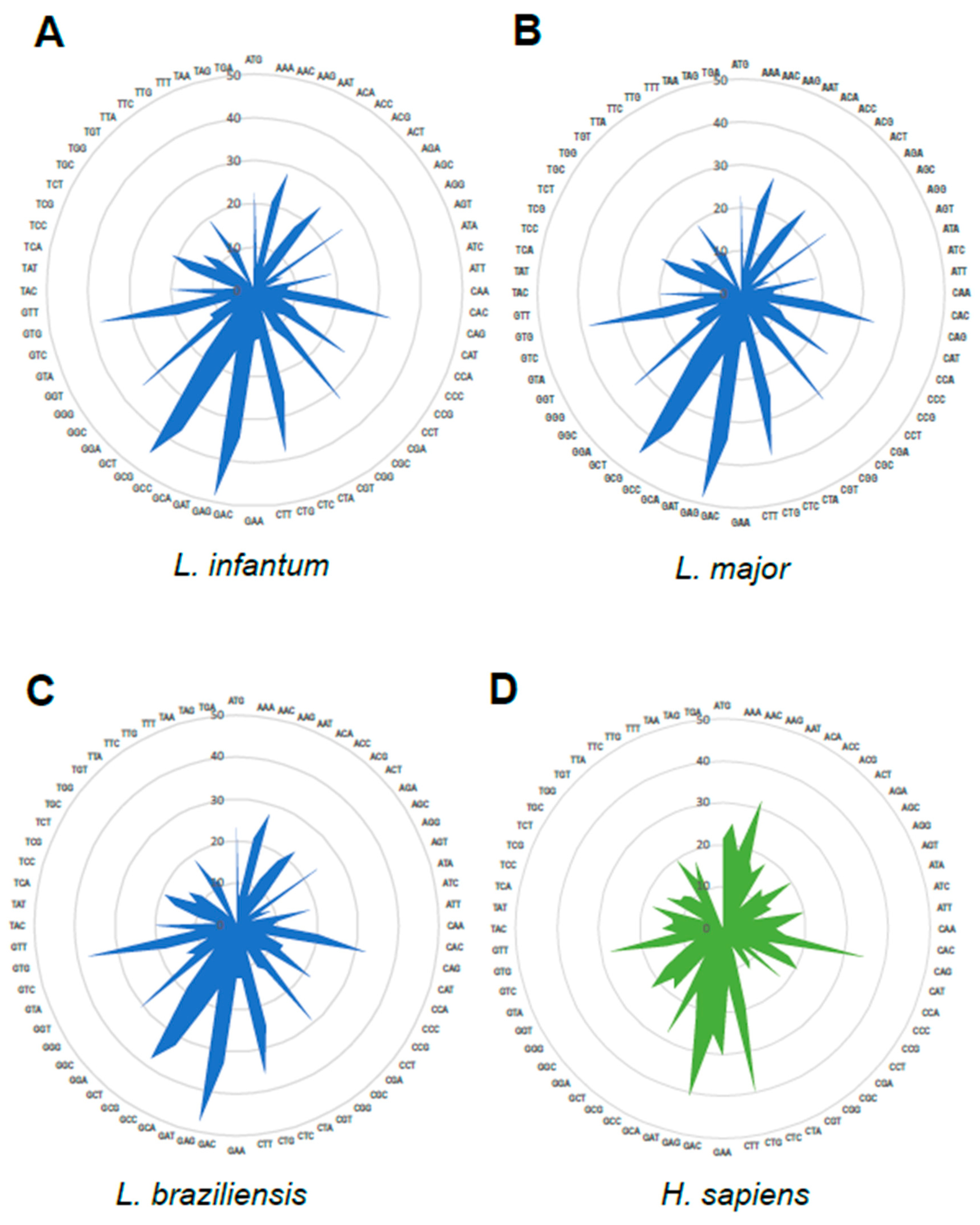 Preprints 209139 g003