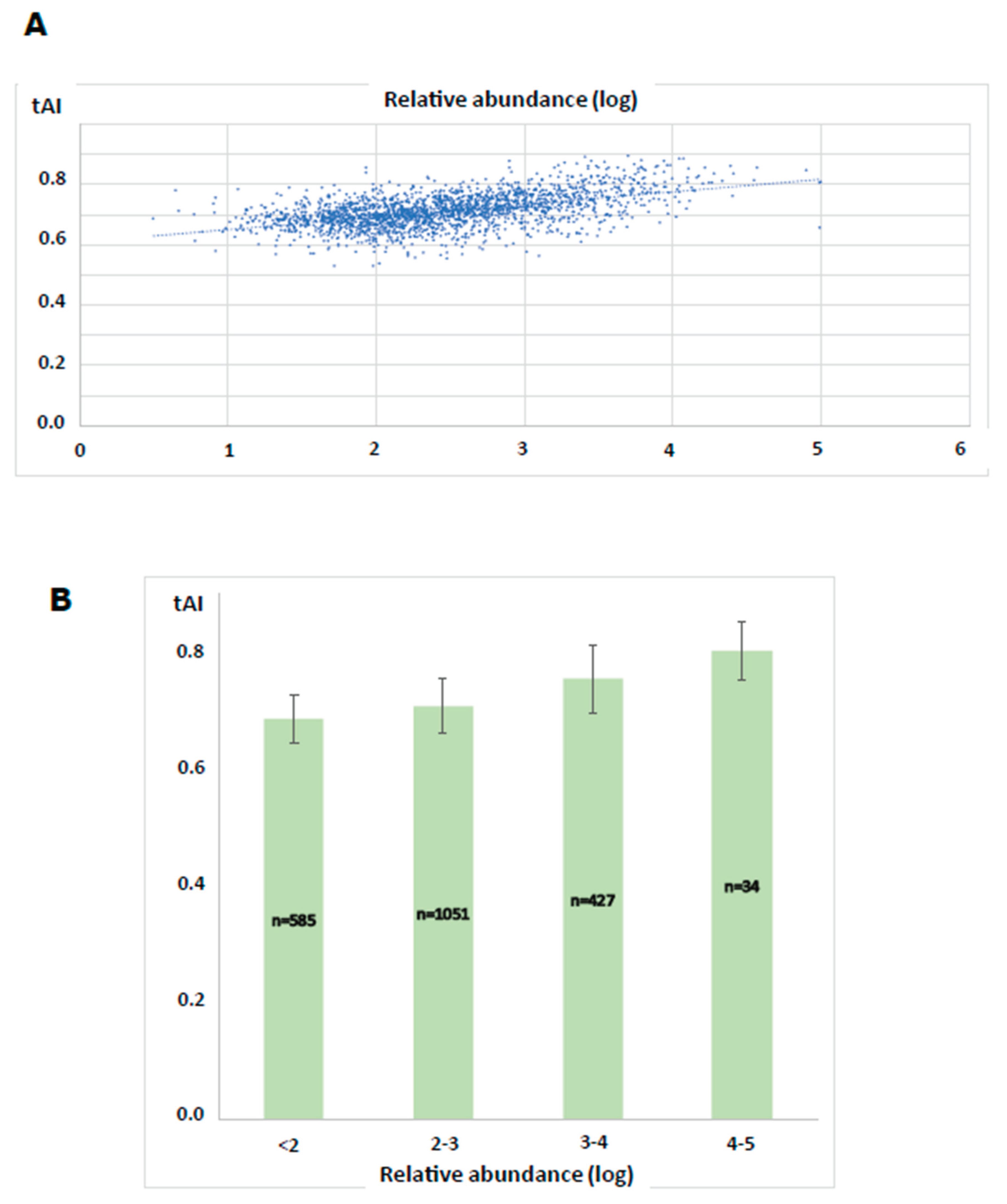Preprints 209139 g004