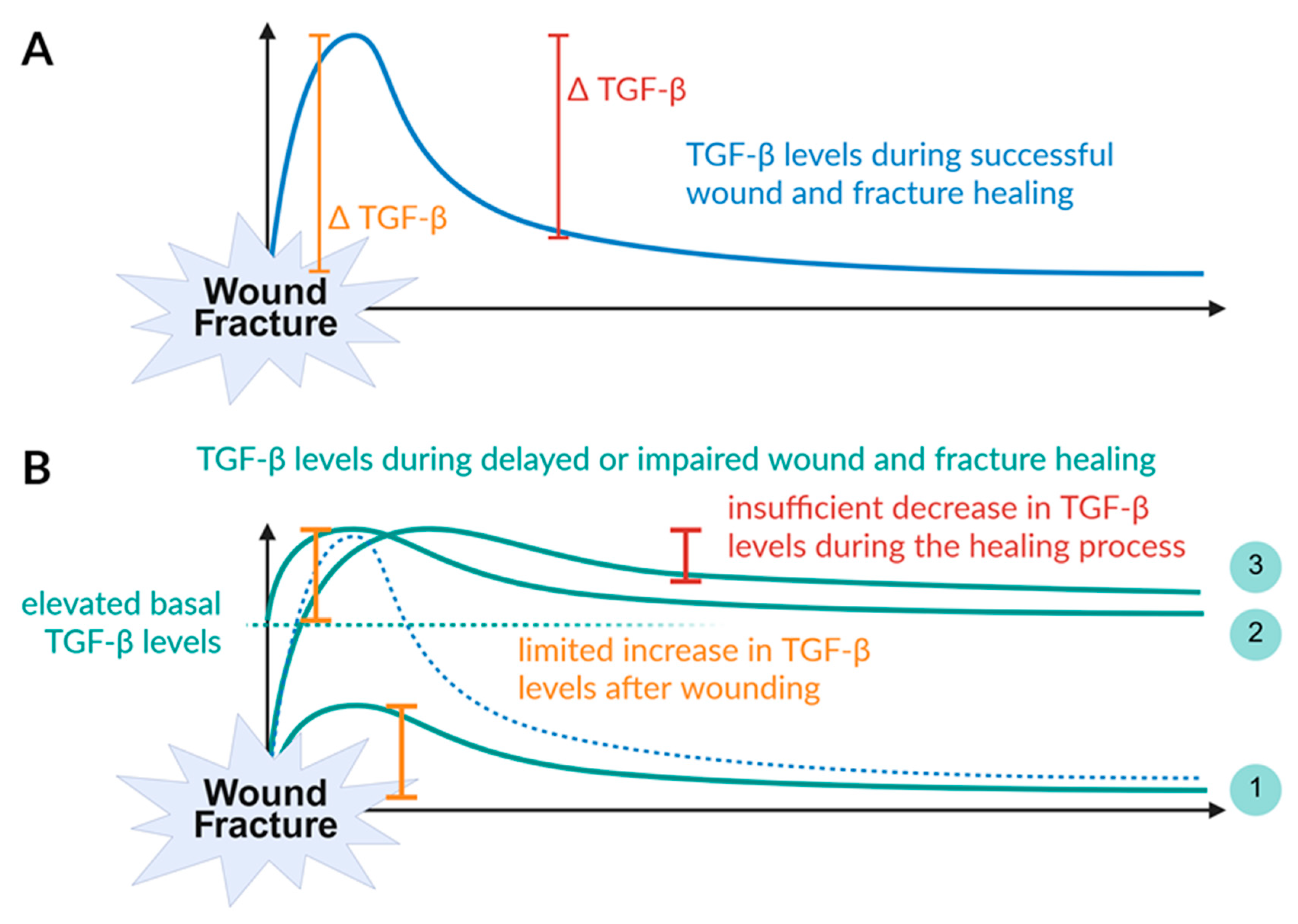 Preprints 174778 g005