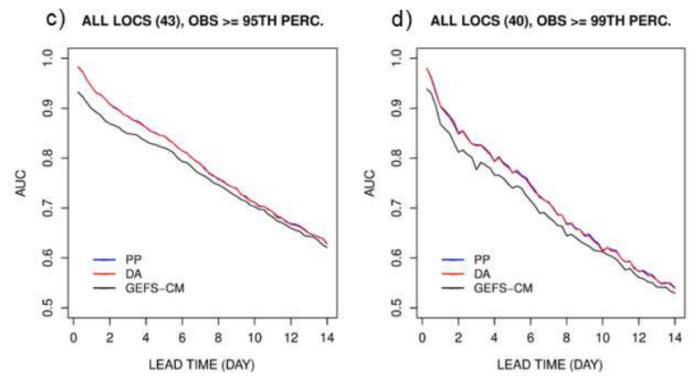 Preprints 236278 g011b