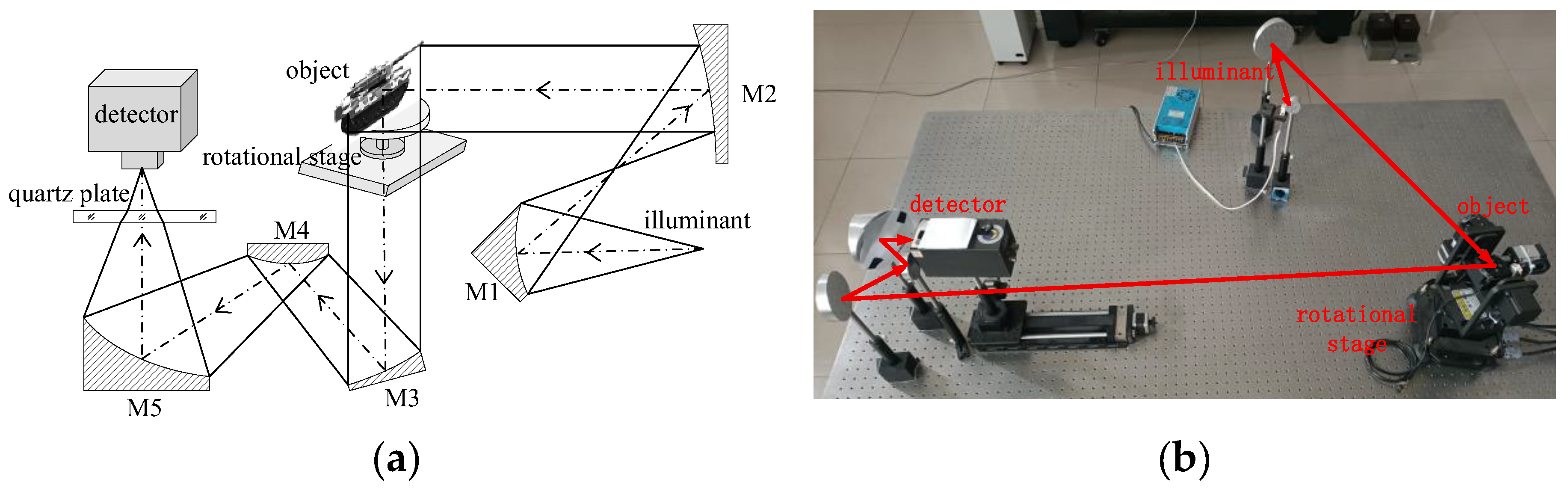 Preprints 177413 g001