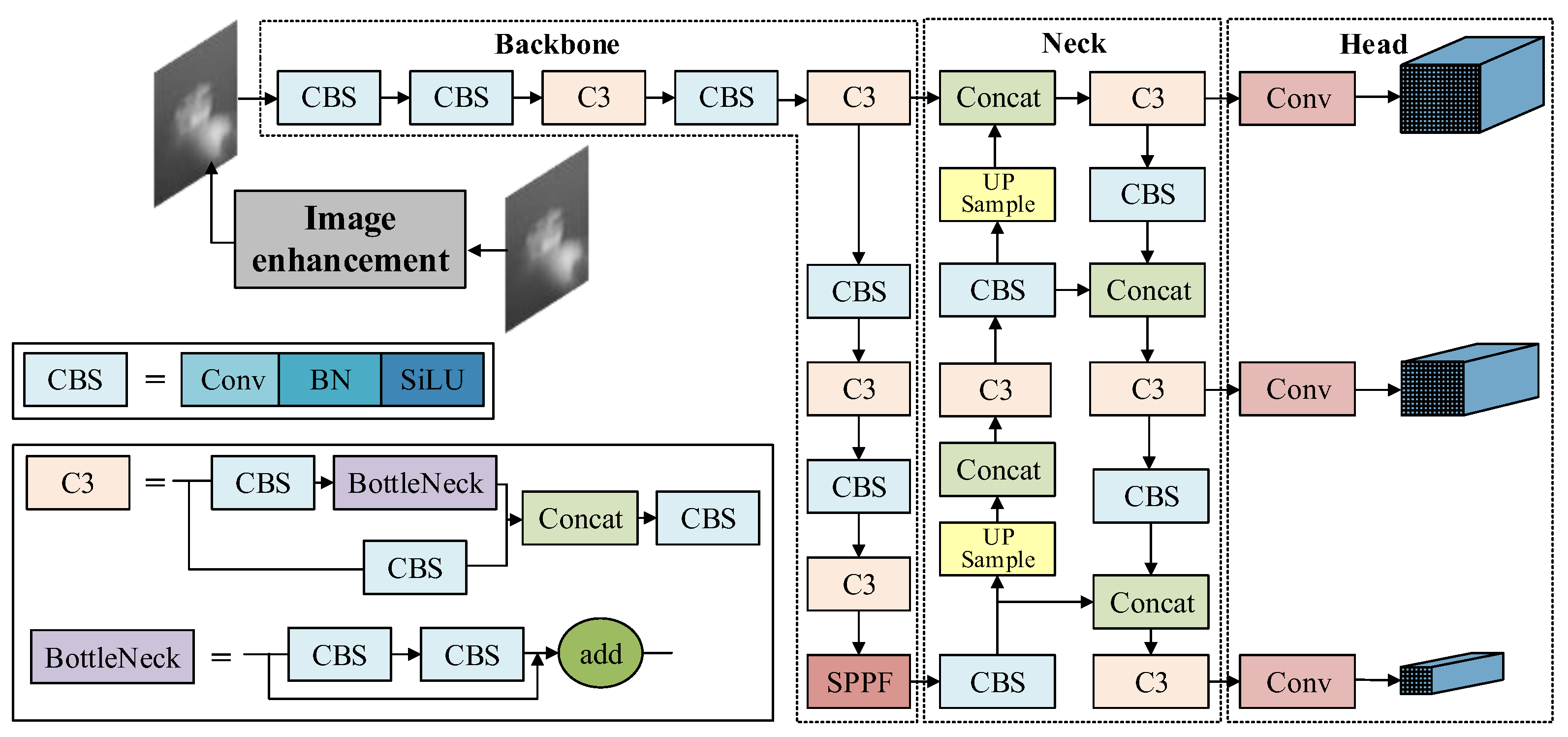 Preprints 177413 g003