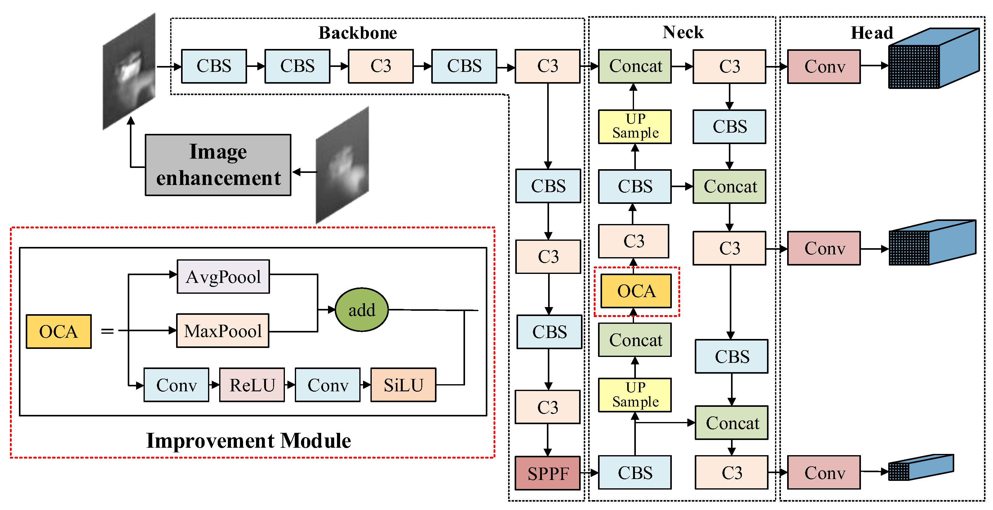 Preprints 177413 g004
