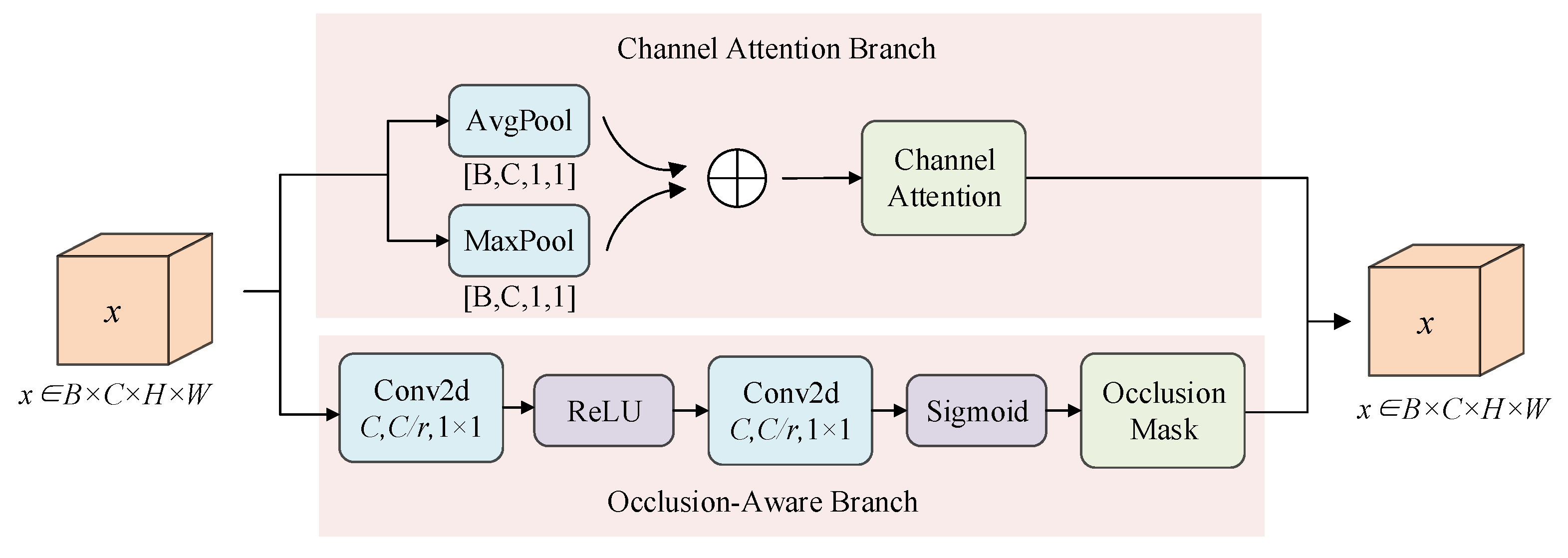 Preprints 177413 g005