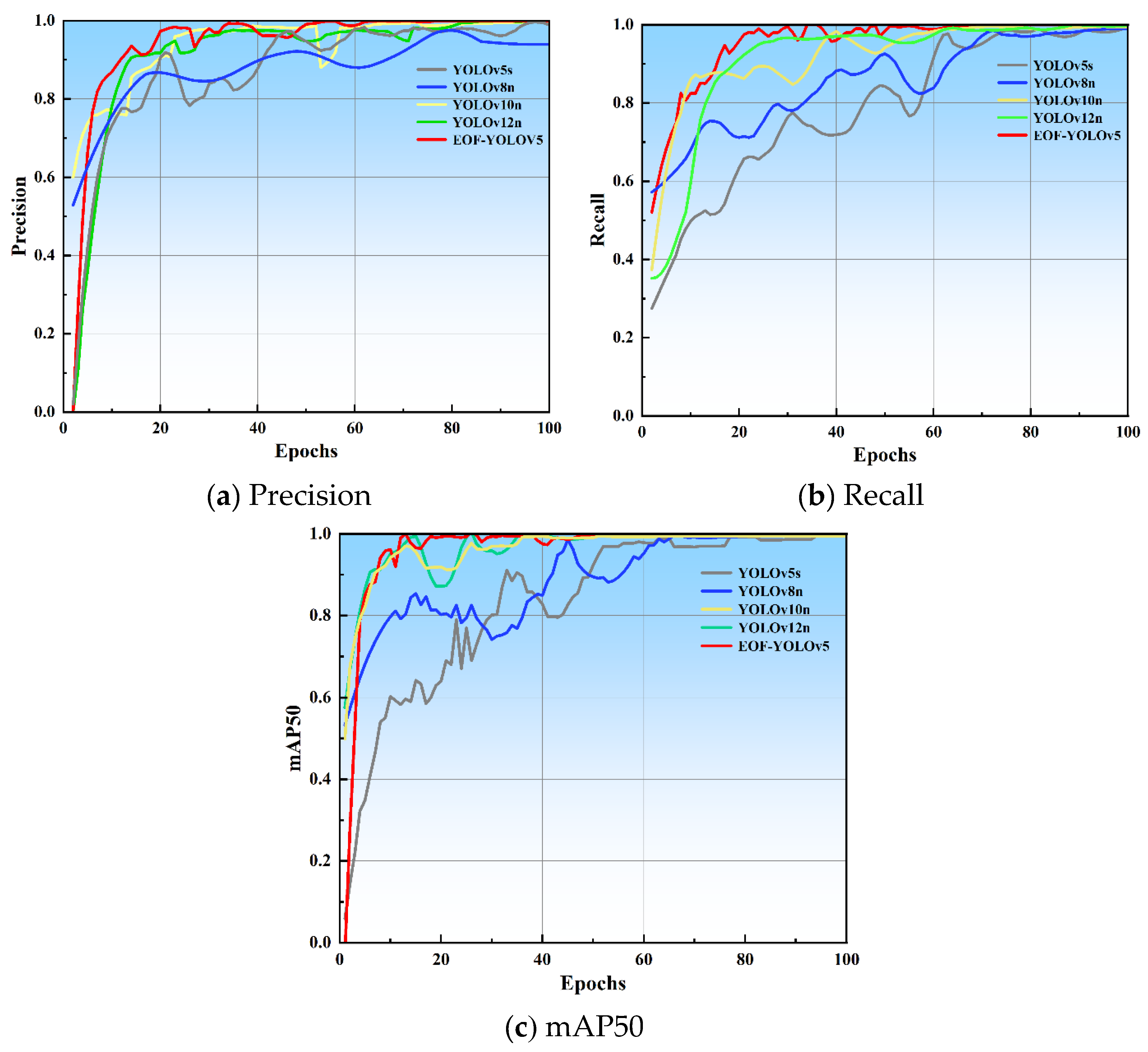 Preprints 177413 g008