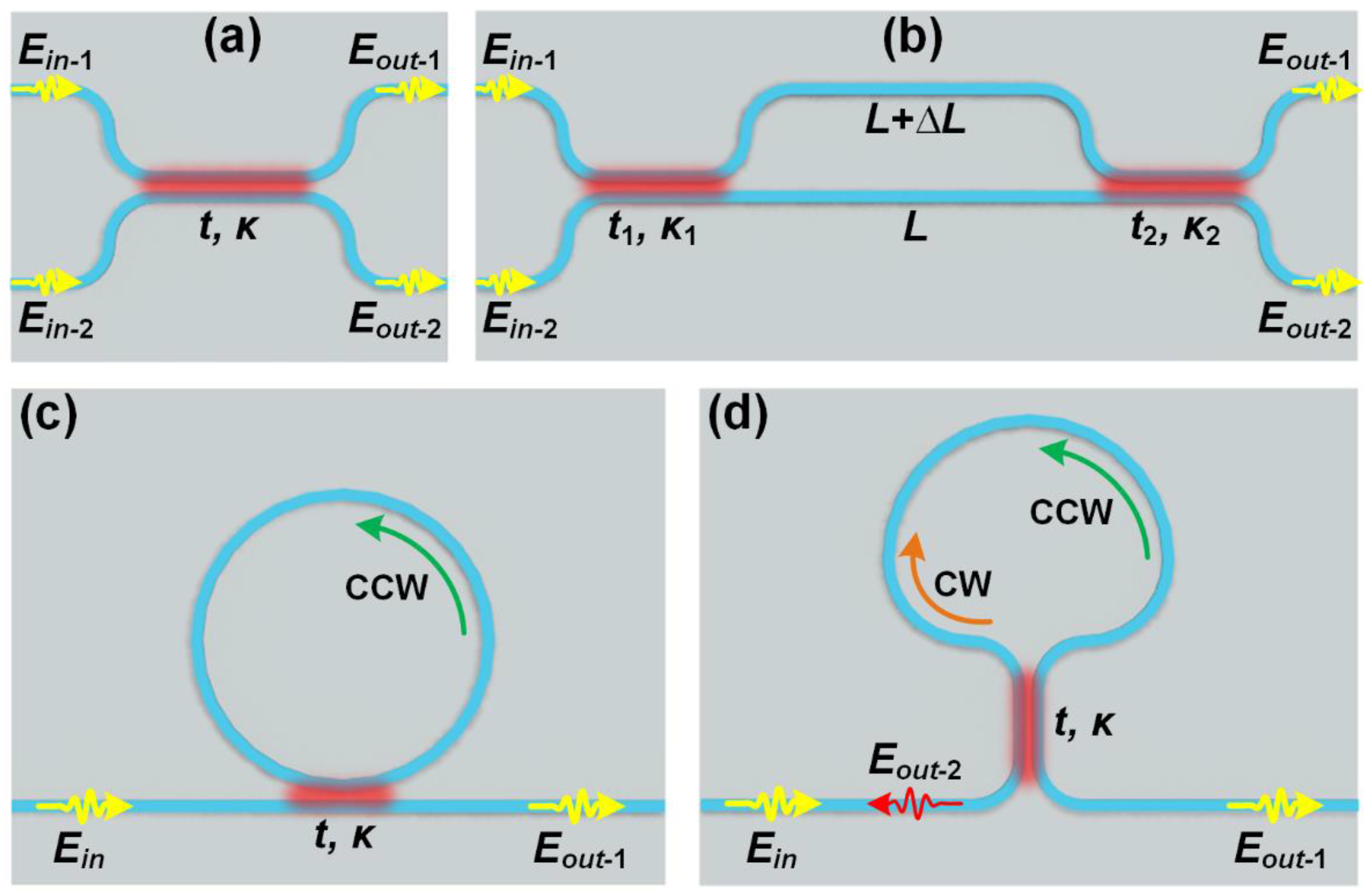 Preprints 67497 g004