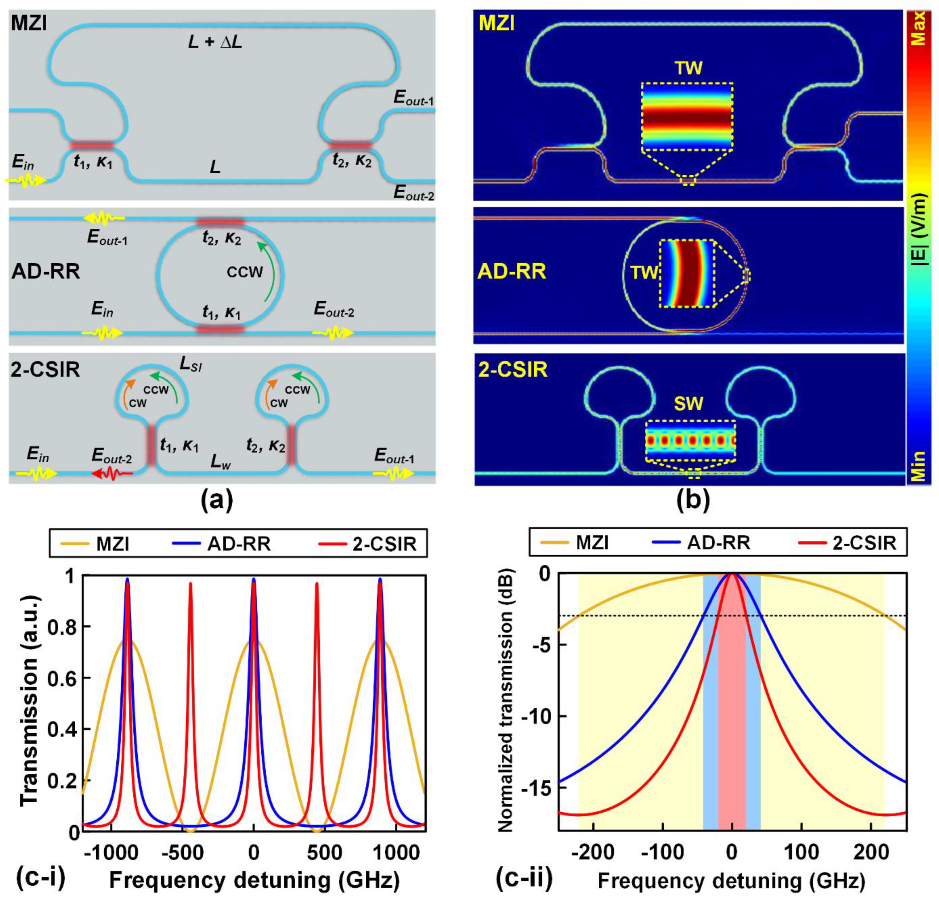 Preprints 67497 g005