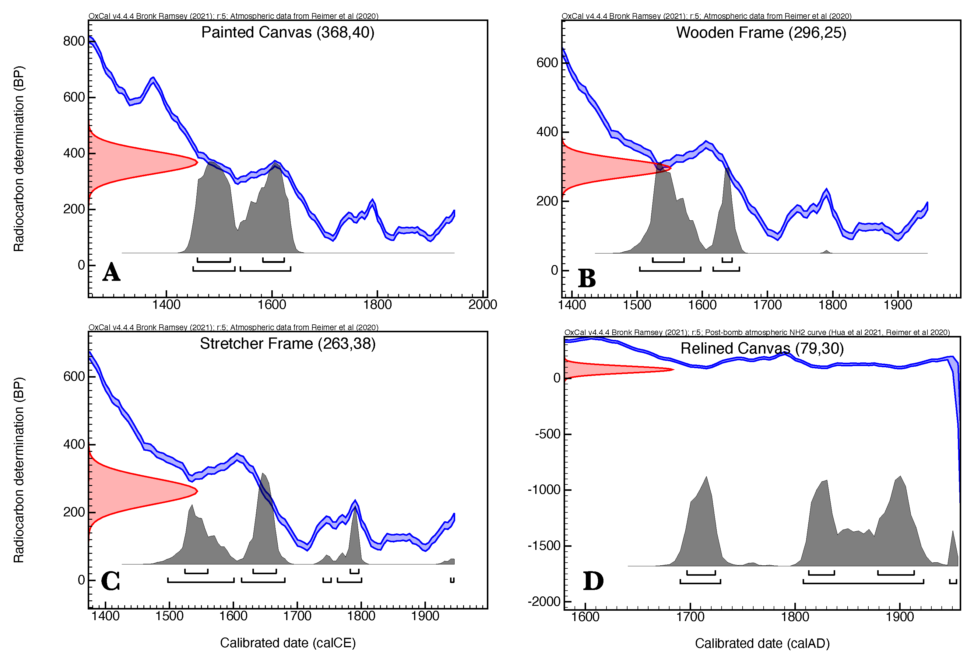 Preprints 140295 g004