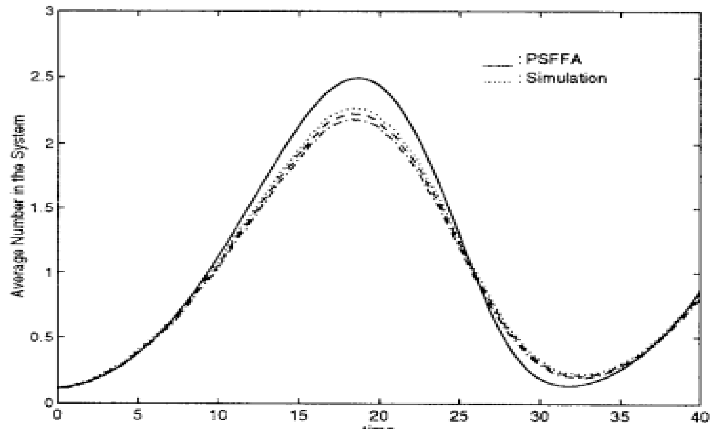 Preprints 97751 g003