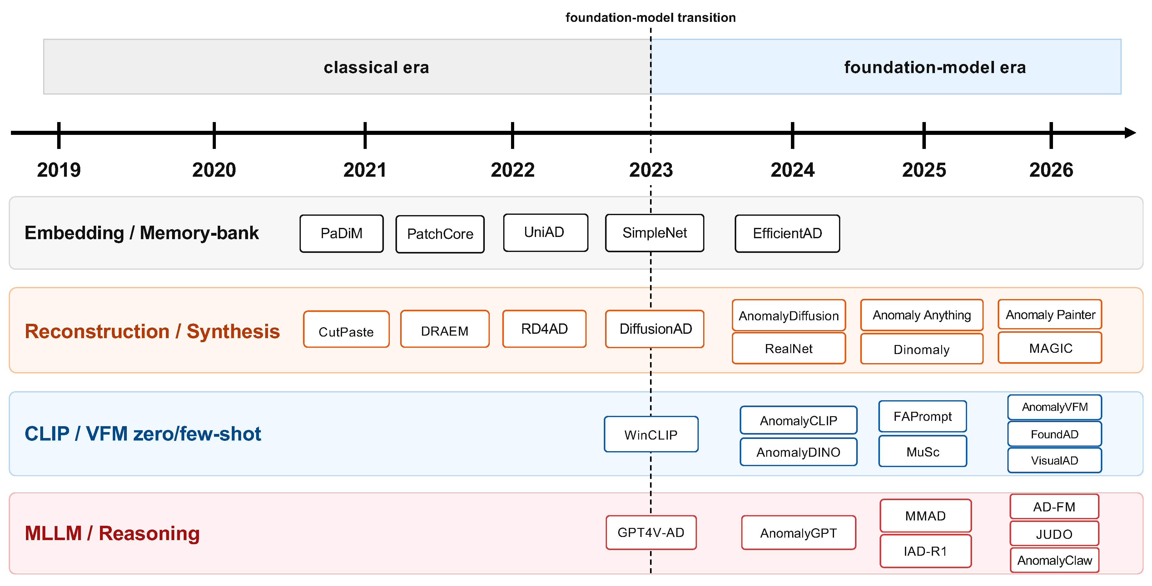 Preprints 217524 g001