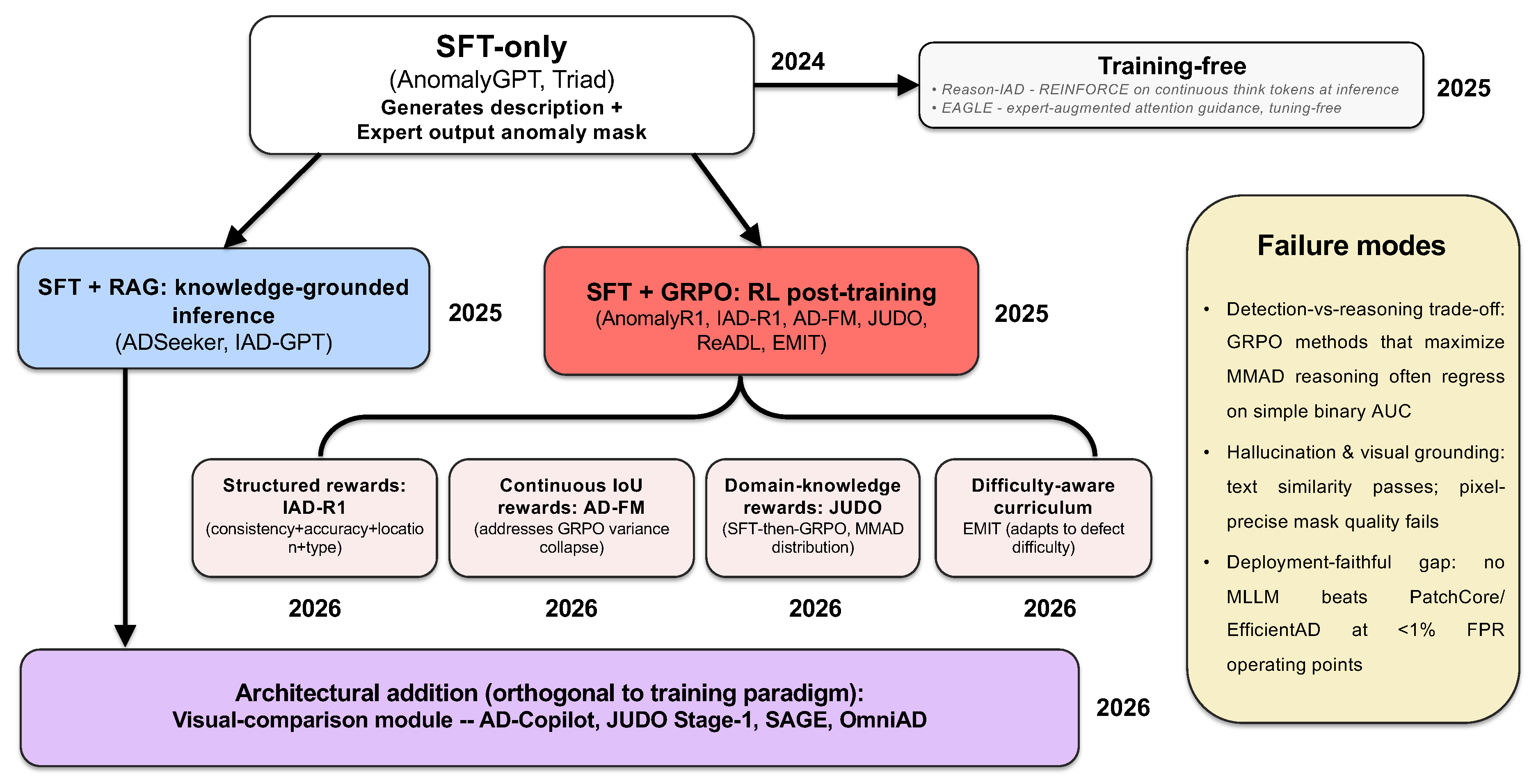 Preprints 217524 g003