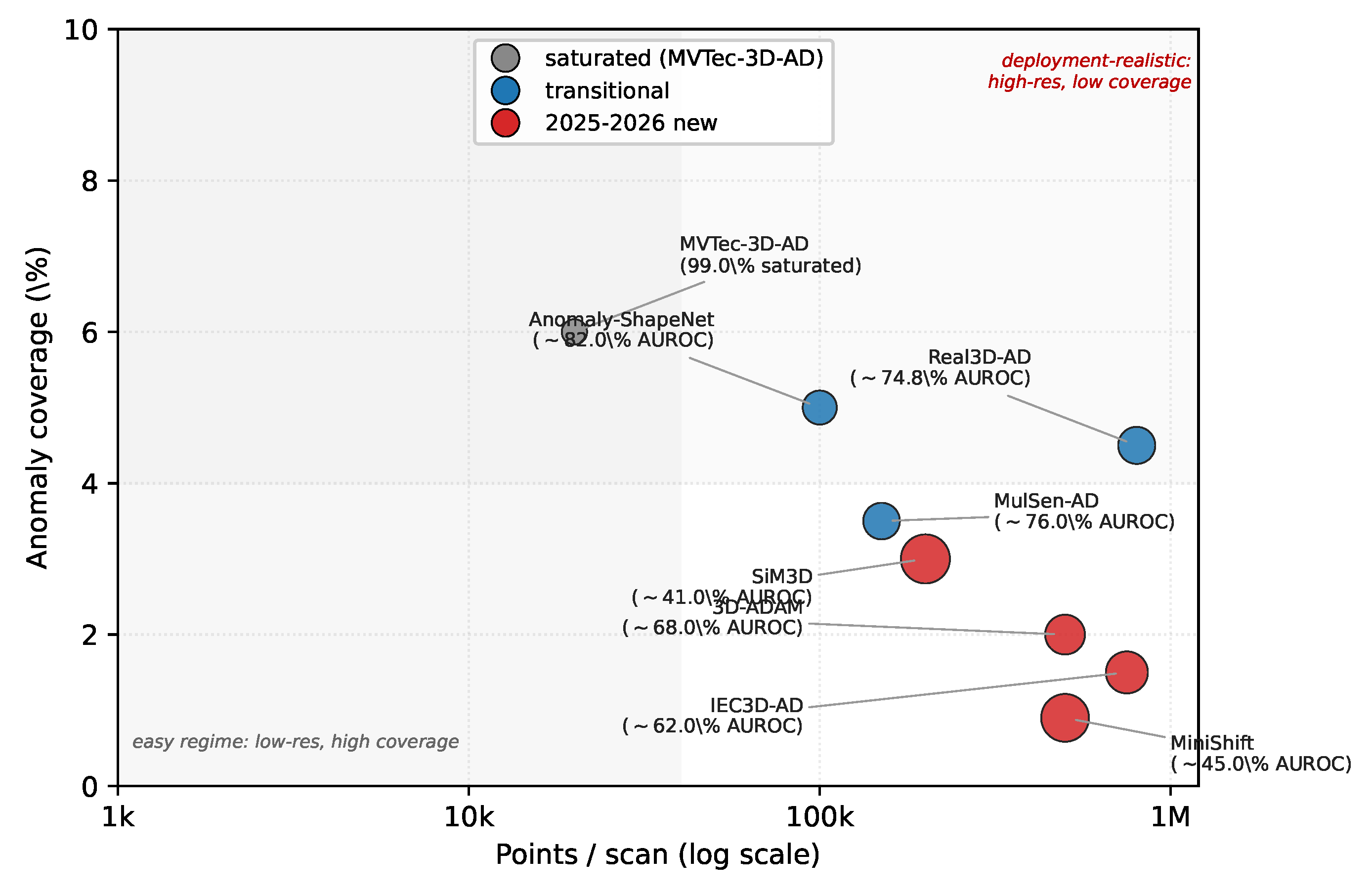 Preprints 217524 g004