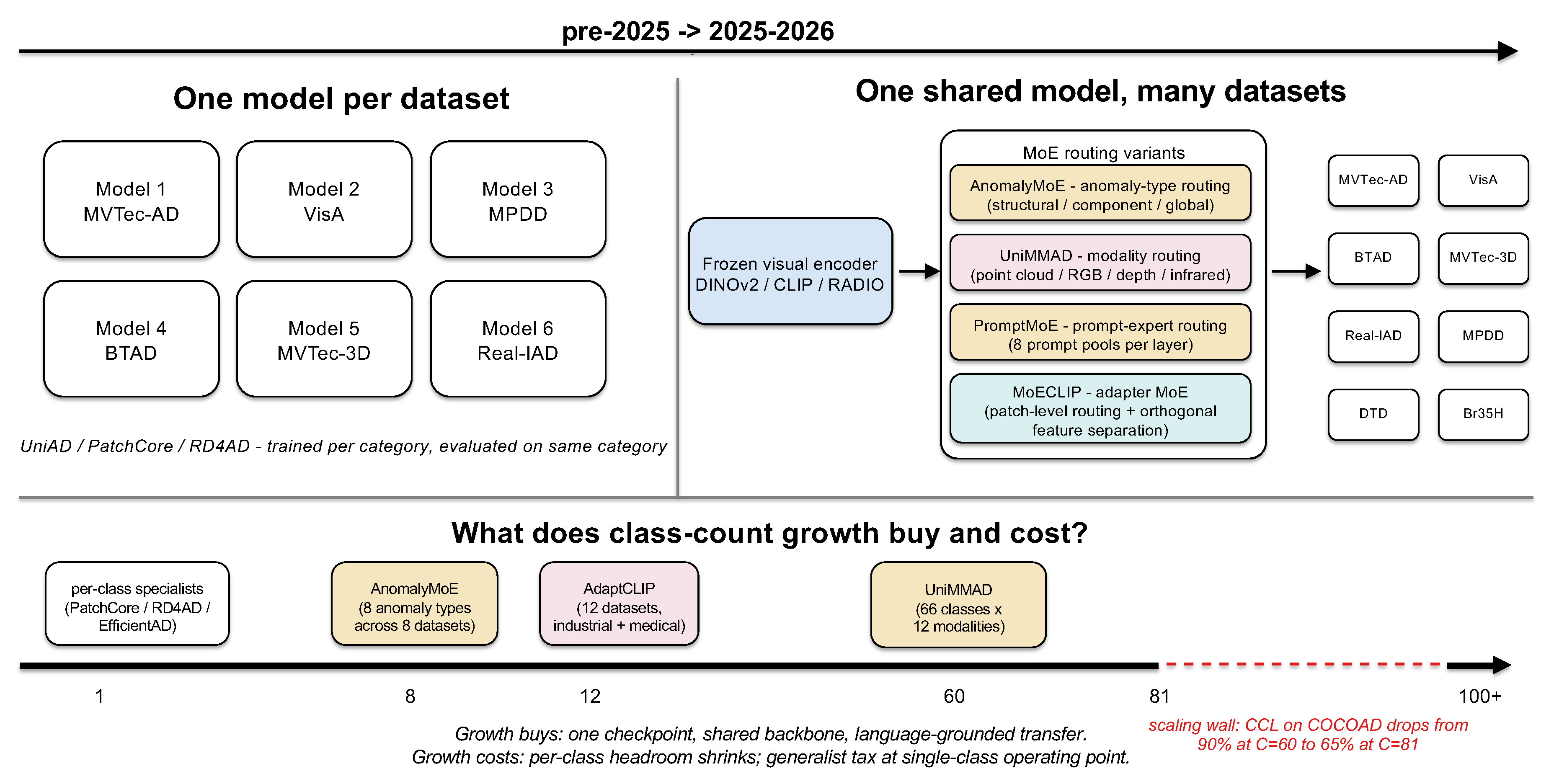 Preprints 217524 g005