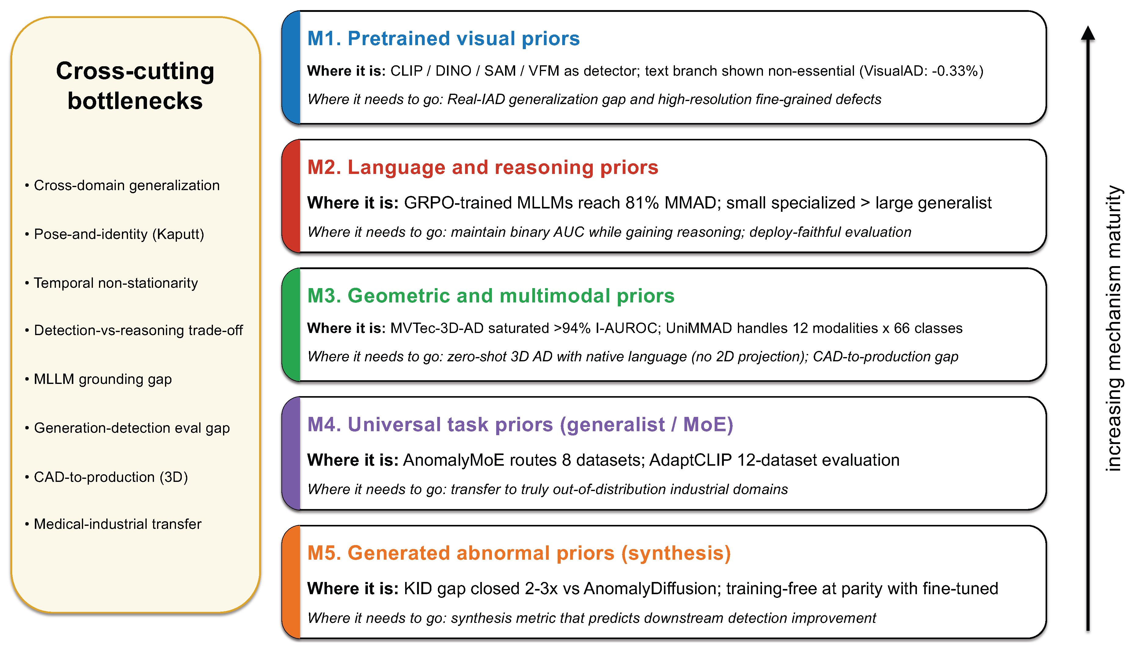 Preprints 217524 g007
