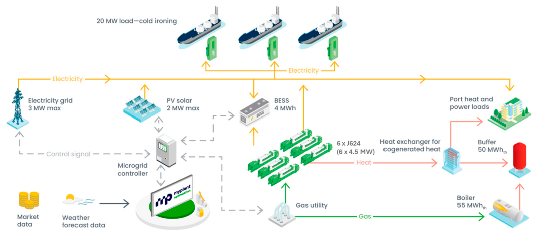 Preprints 231165 g003