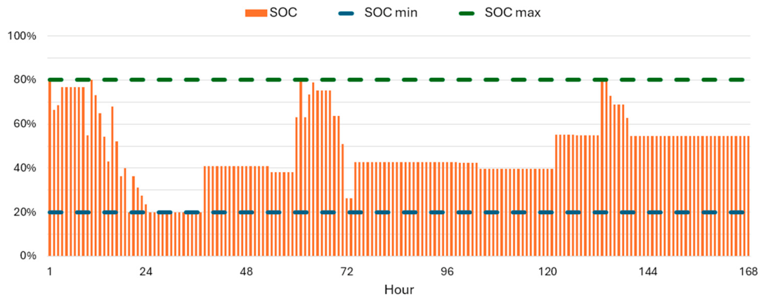 Preprints 231165 g009