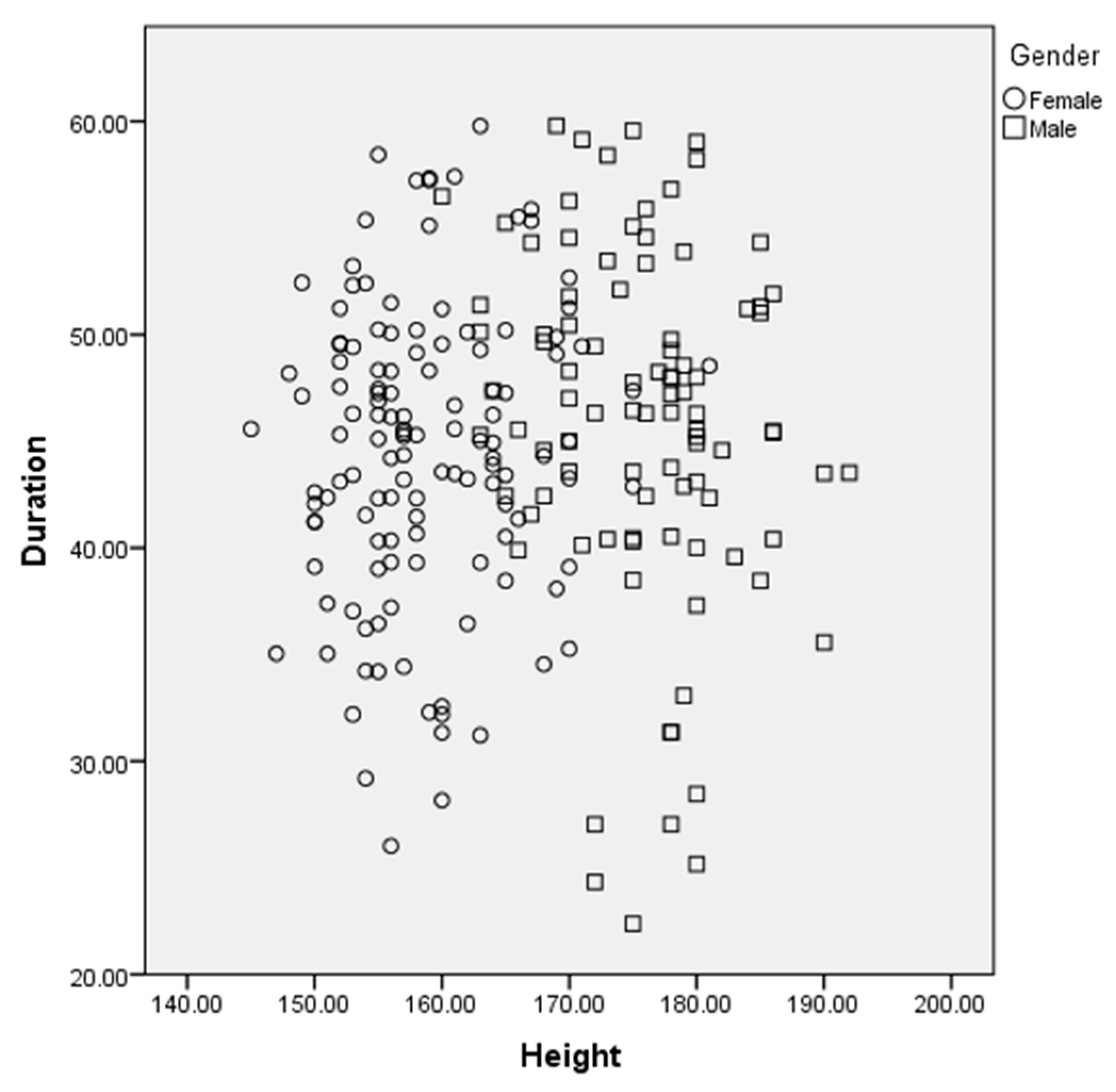 Preprints 74424 g003