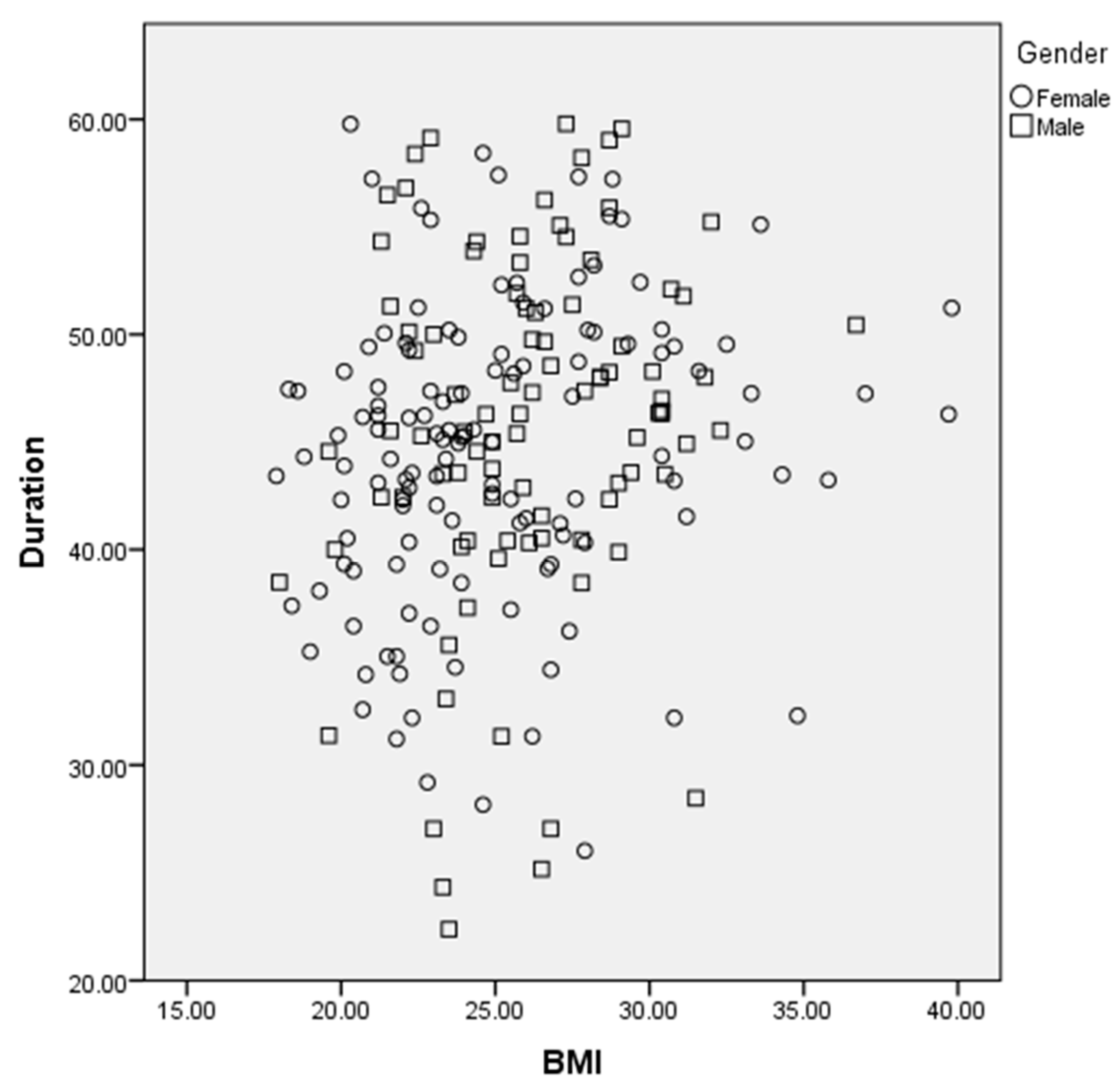 Preprints 74424 g005