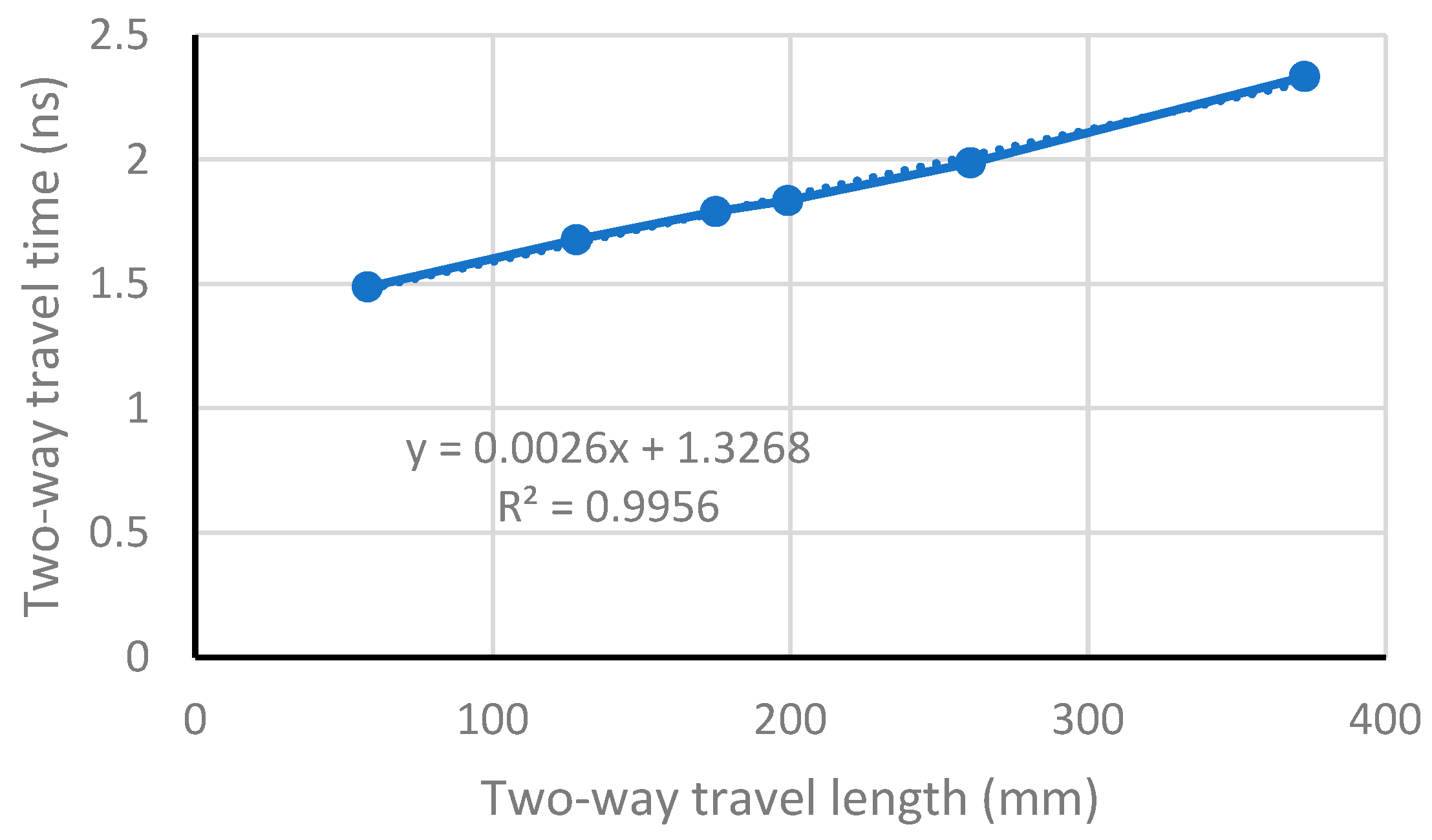 Preprints 101300 g002