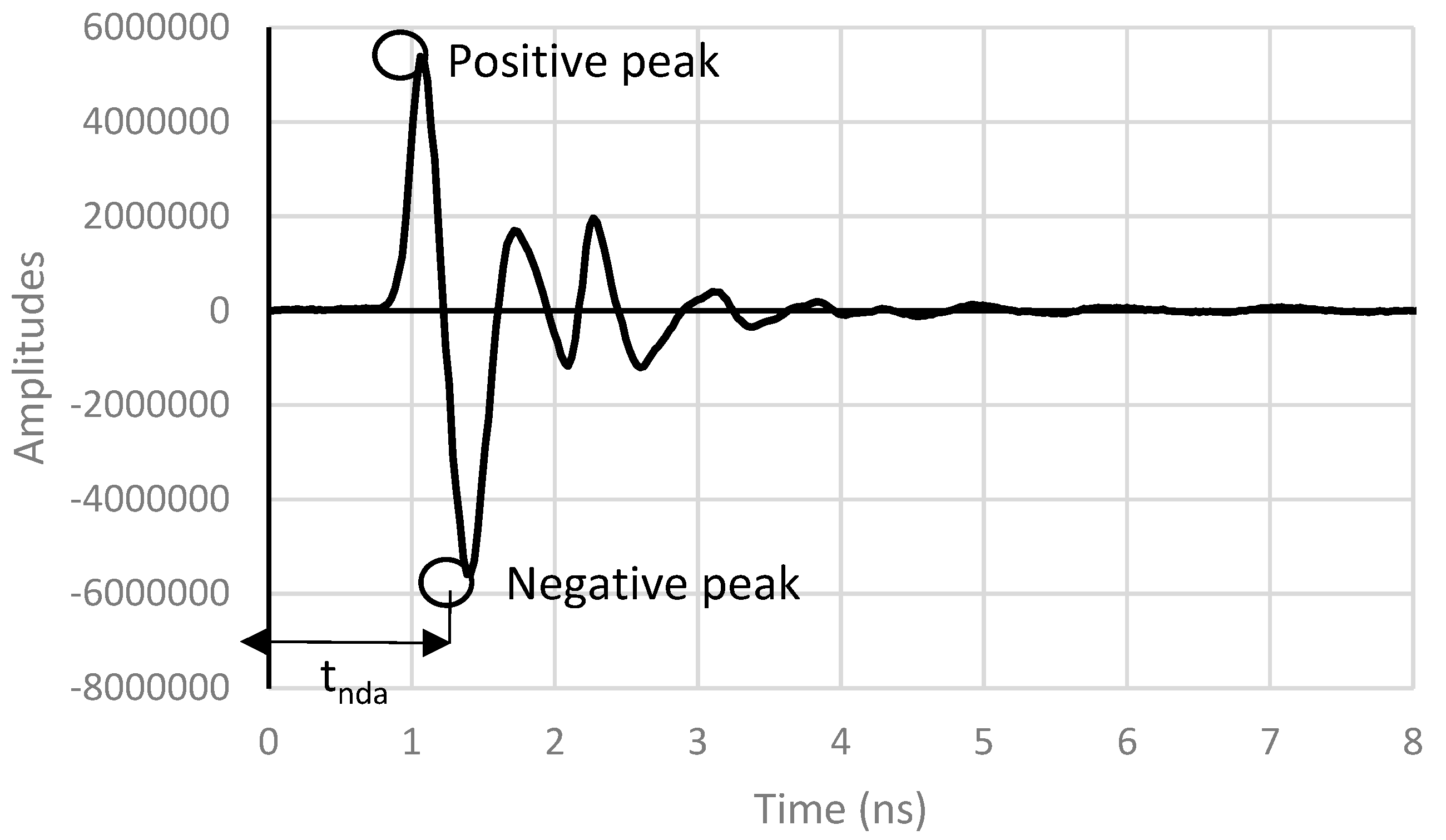 Preprints 101300 g003