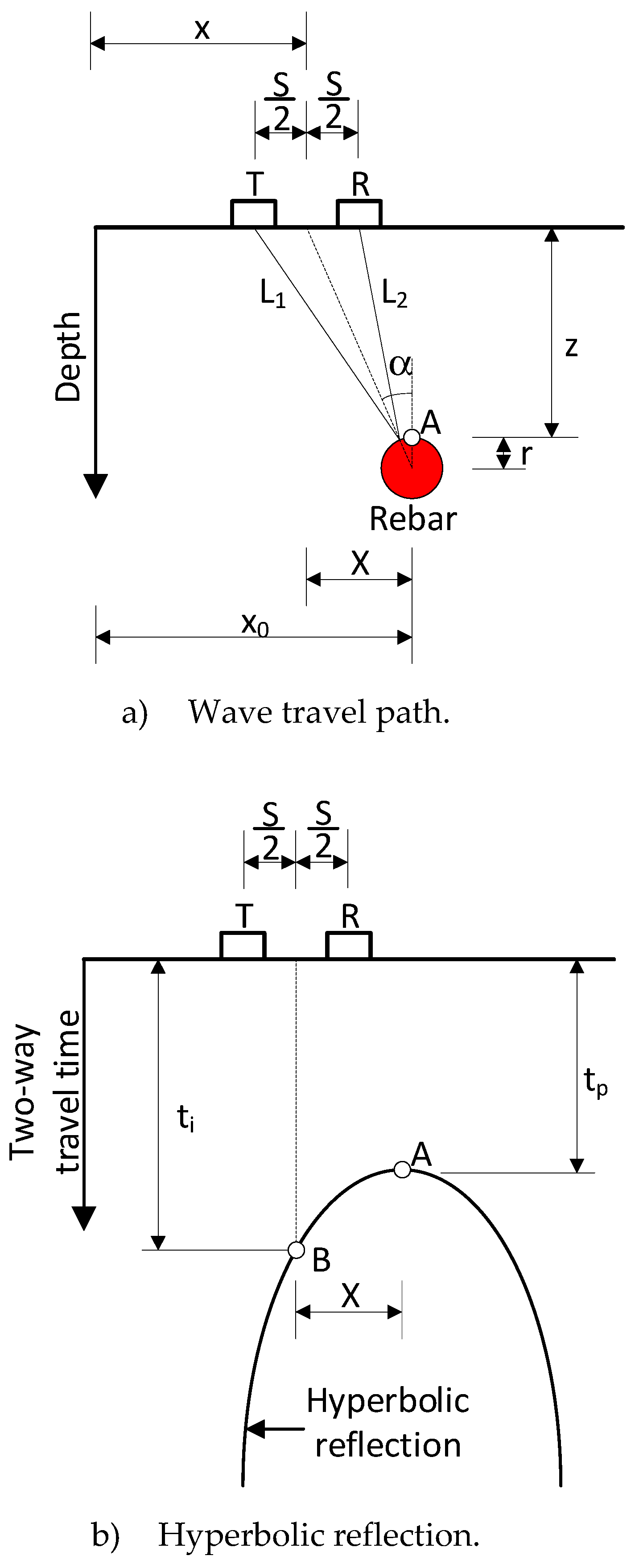 Preprints 101300 g005