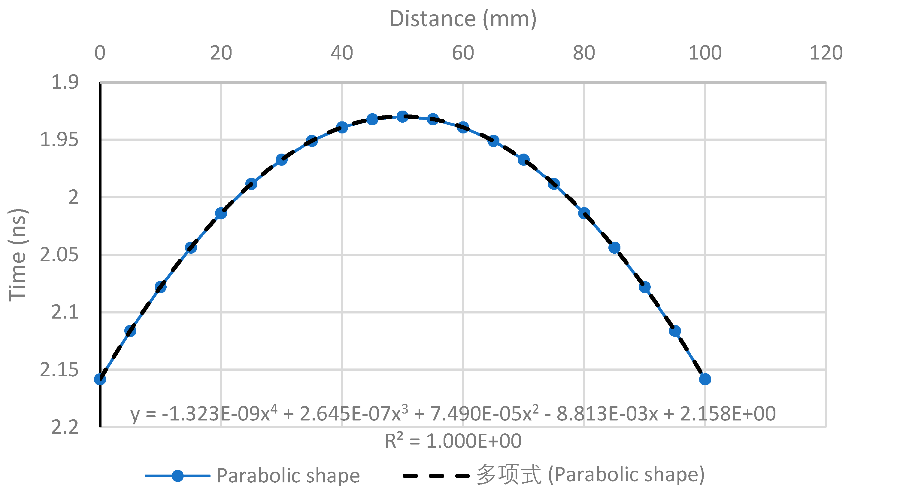 Preprints 101300 g007