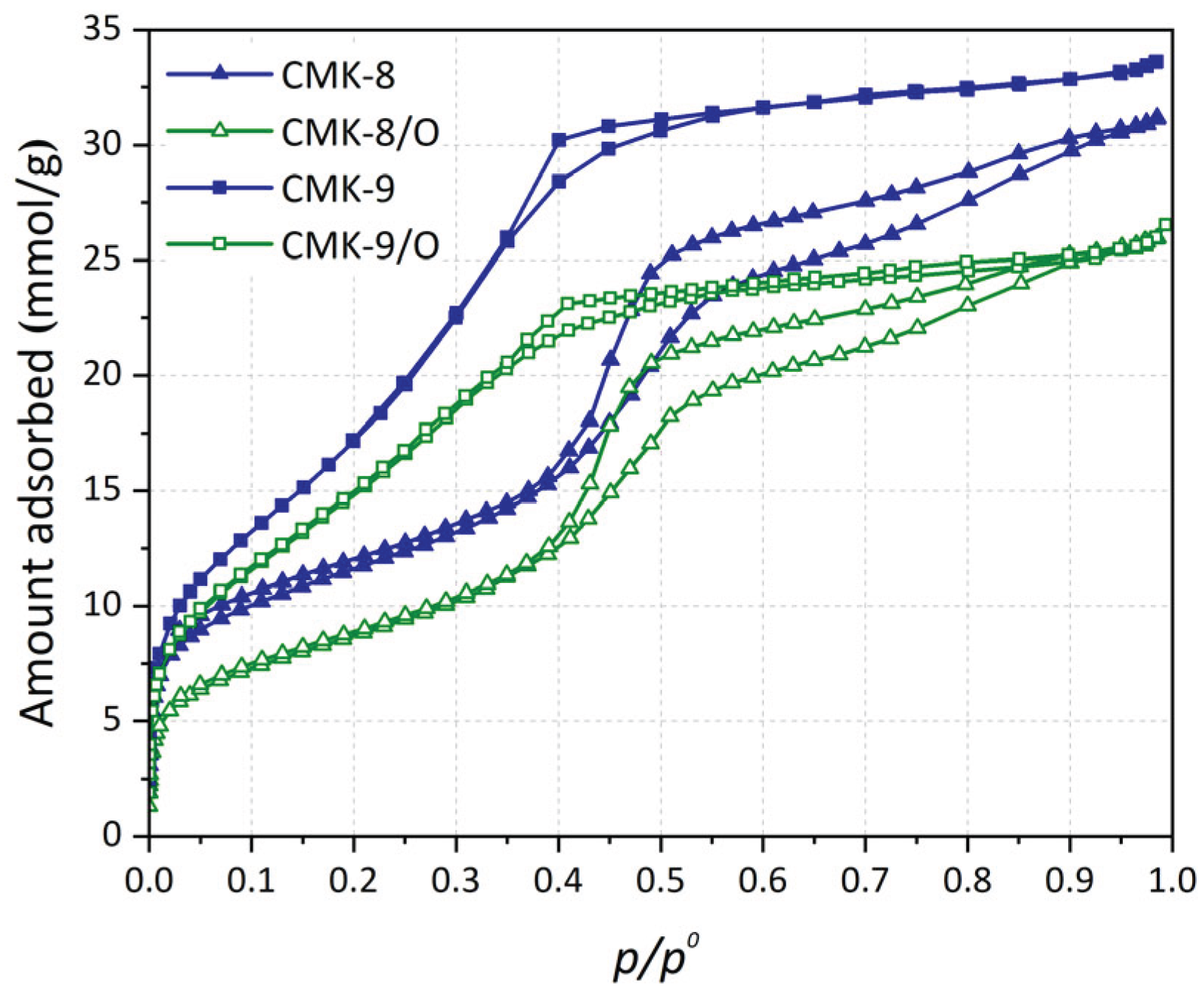Preprints 183306 g006