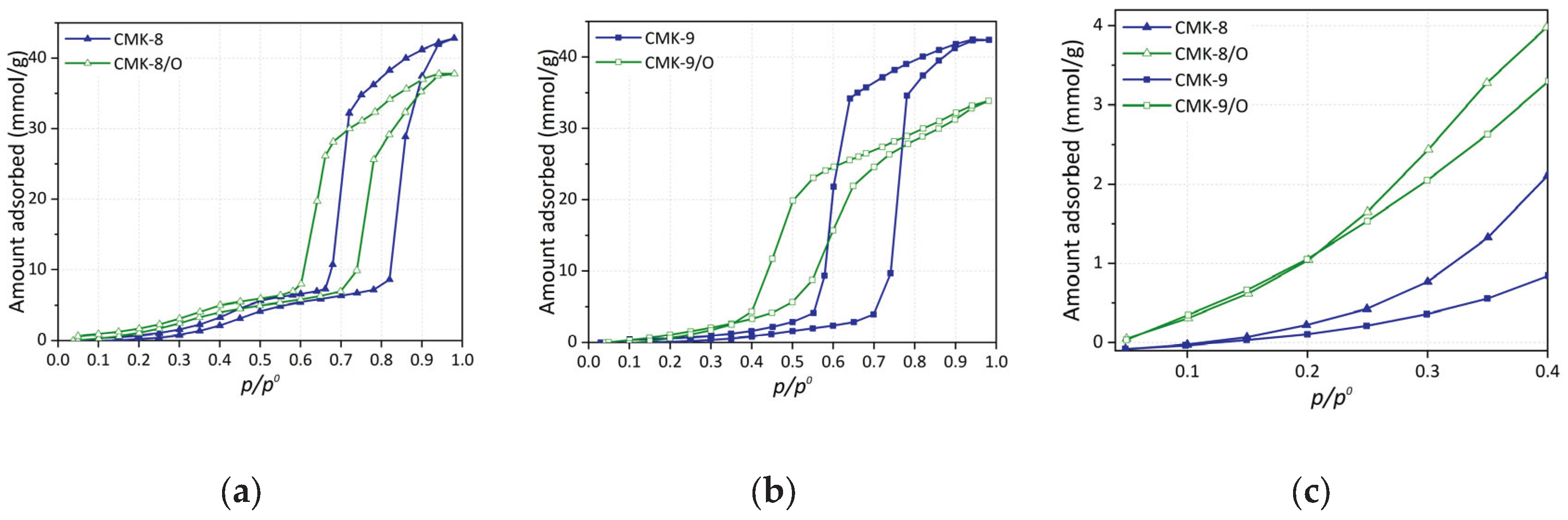 Preprints 183306 g008