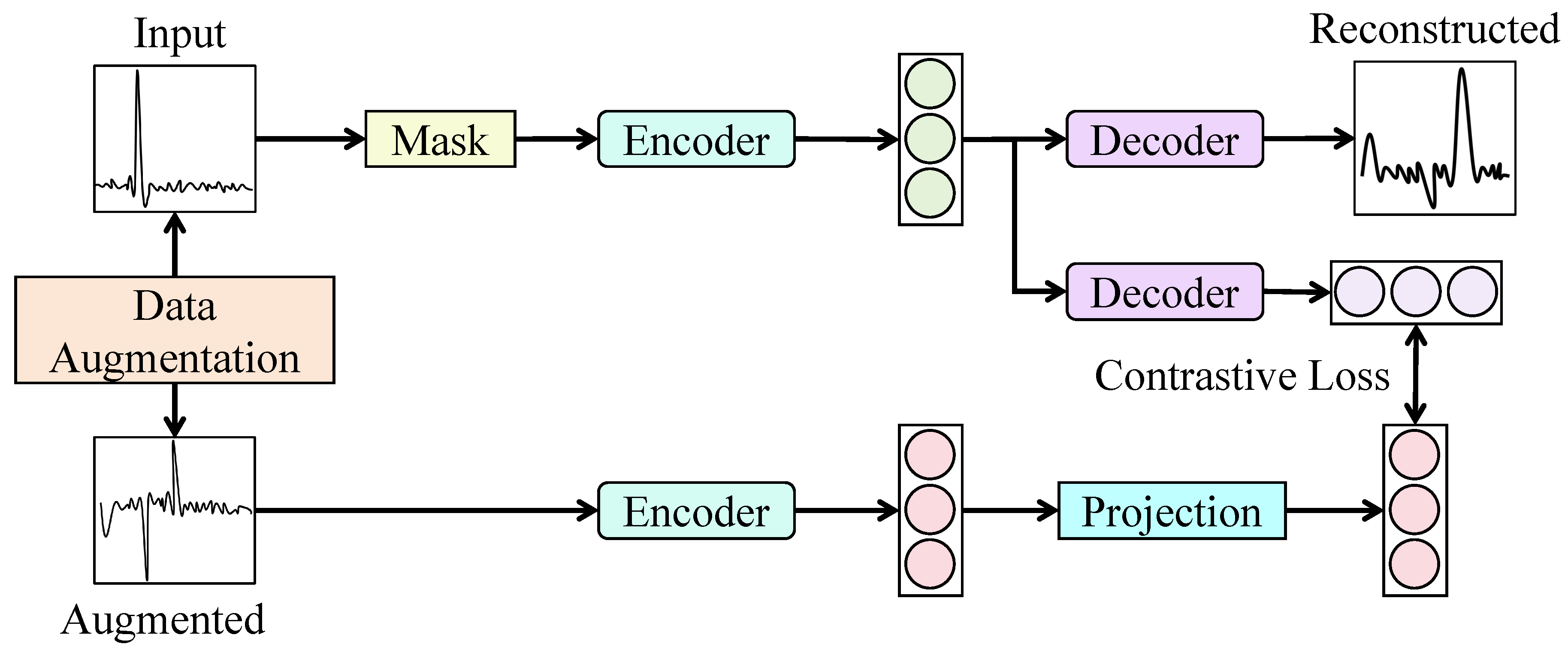 Preprints 213433 g001