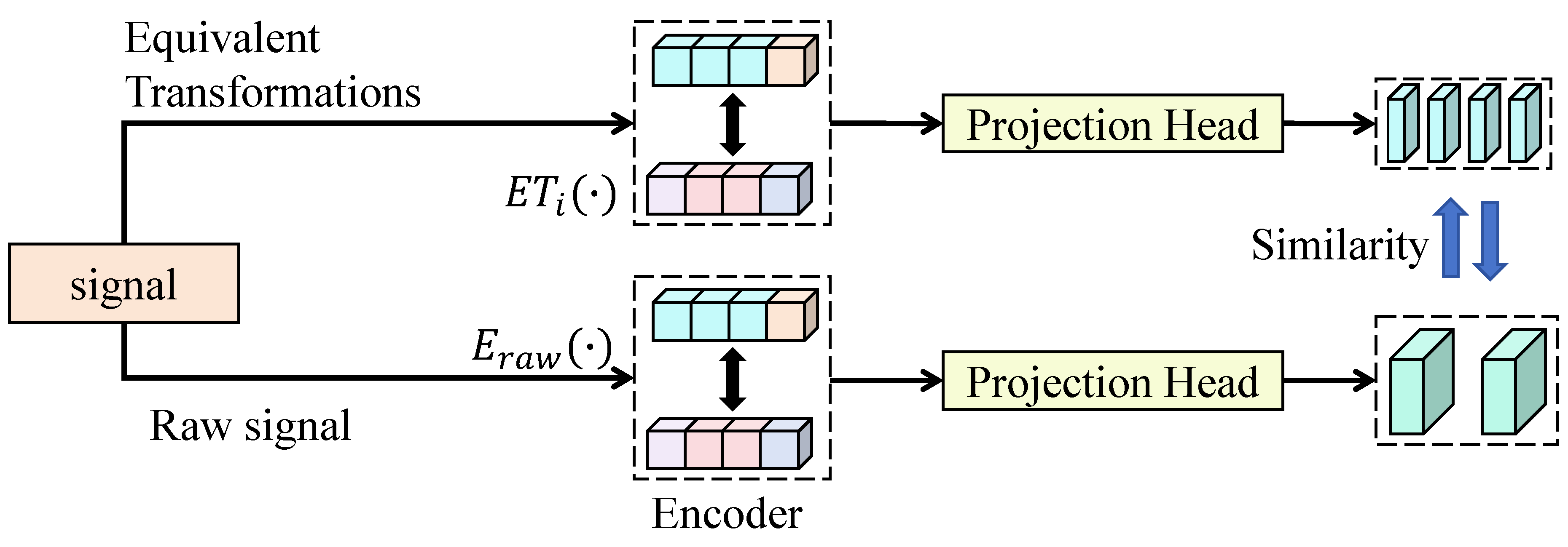 Preprints 213433 g002