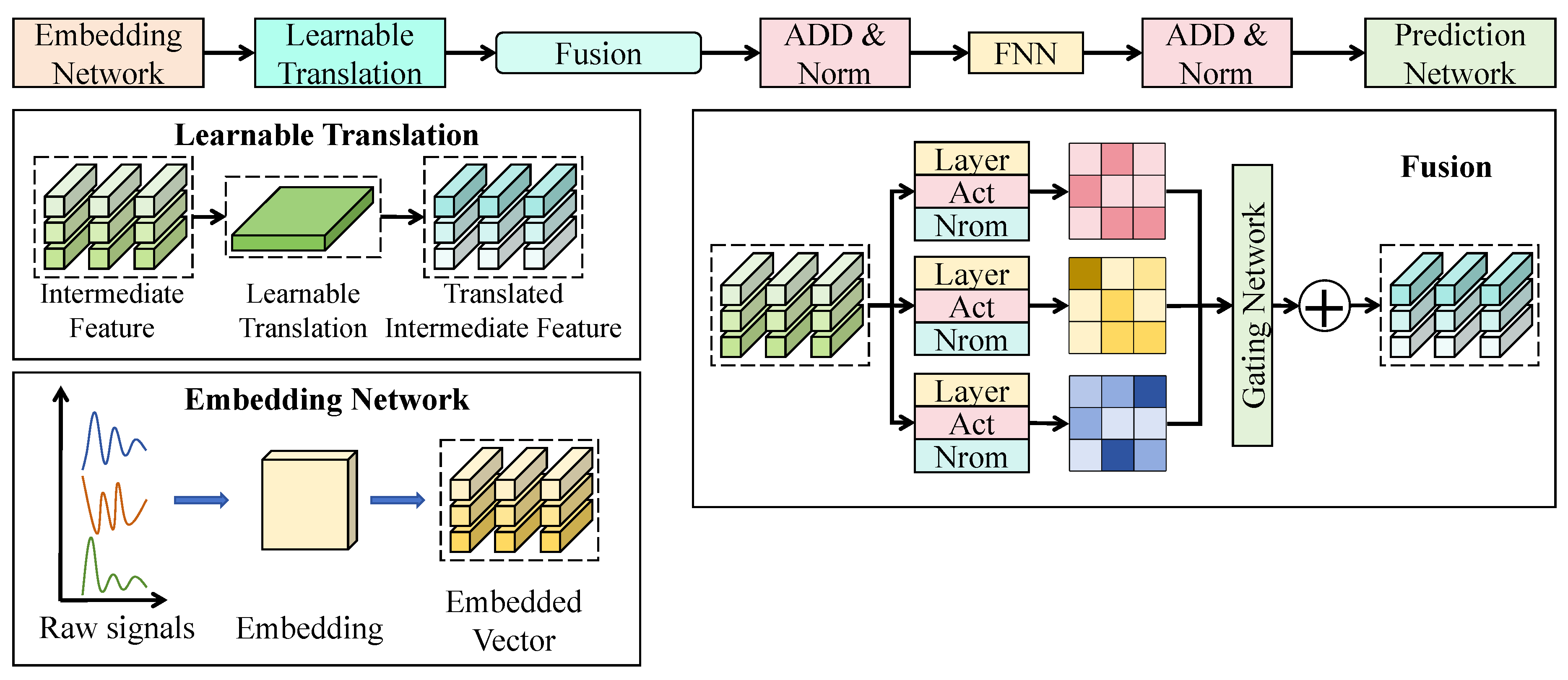 Preprints 213433 g003