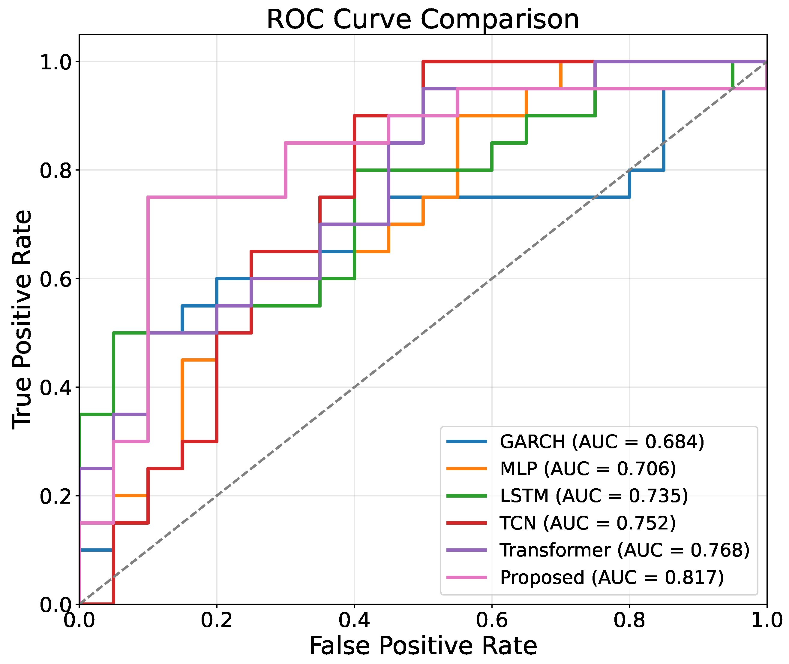 Preprints 213433 g004