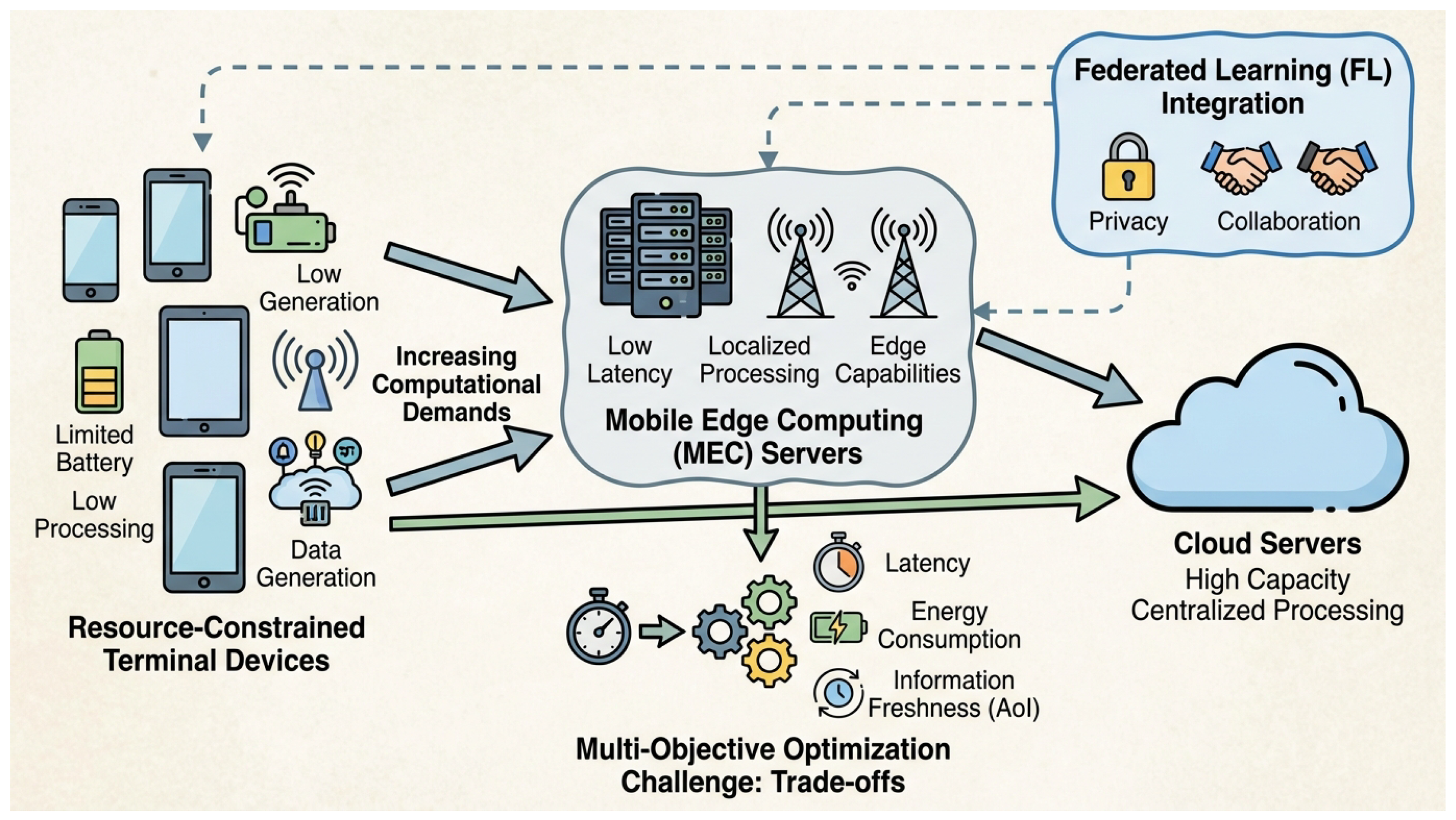 Preprints 207079 g001