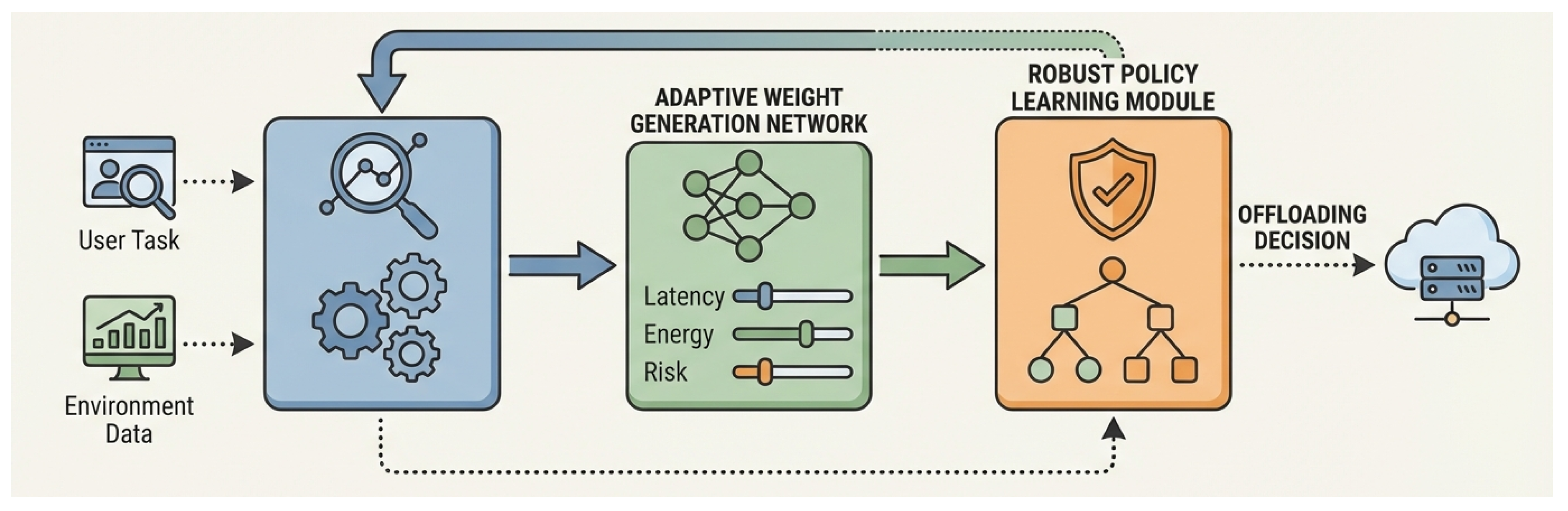 Preprints 207079 g002