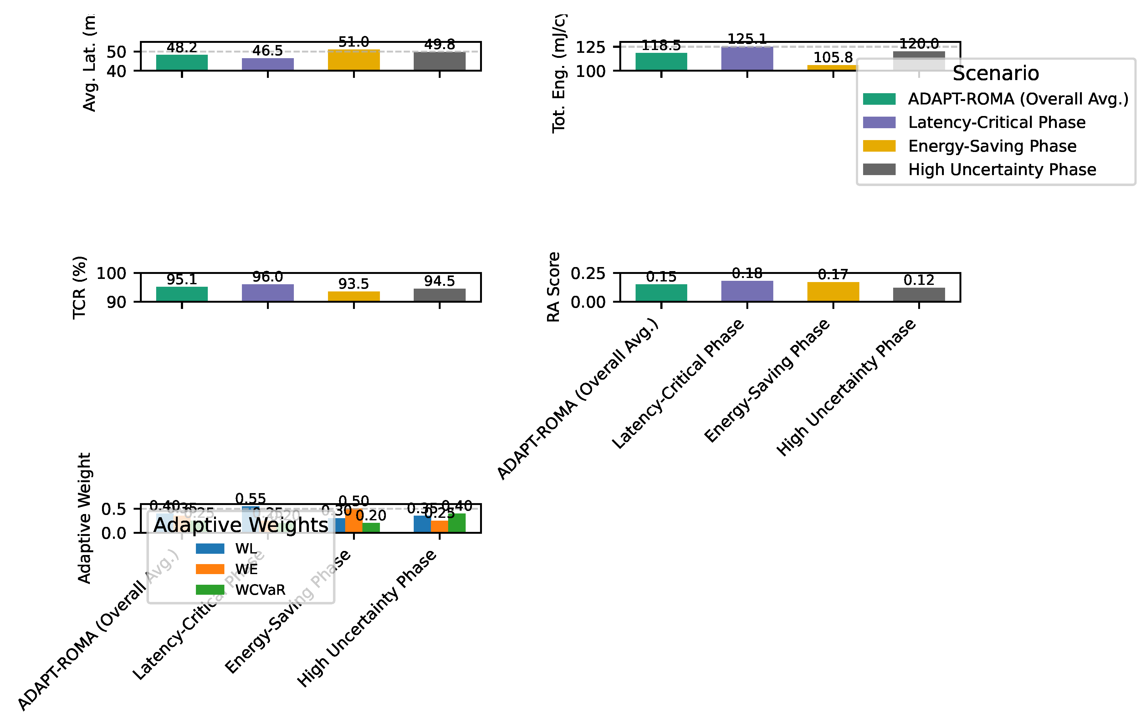 Preprints 207079 g003