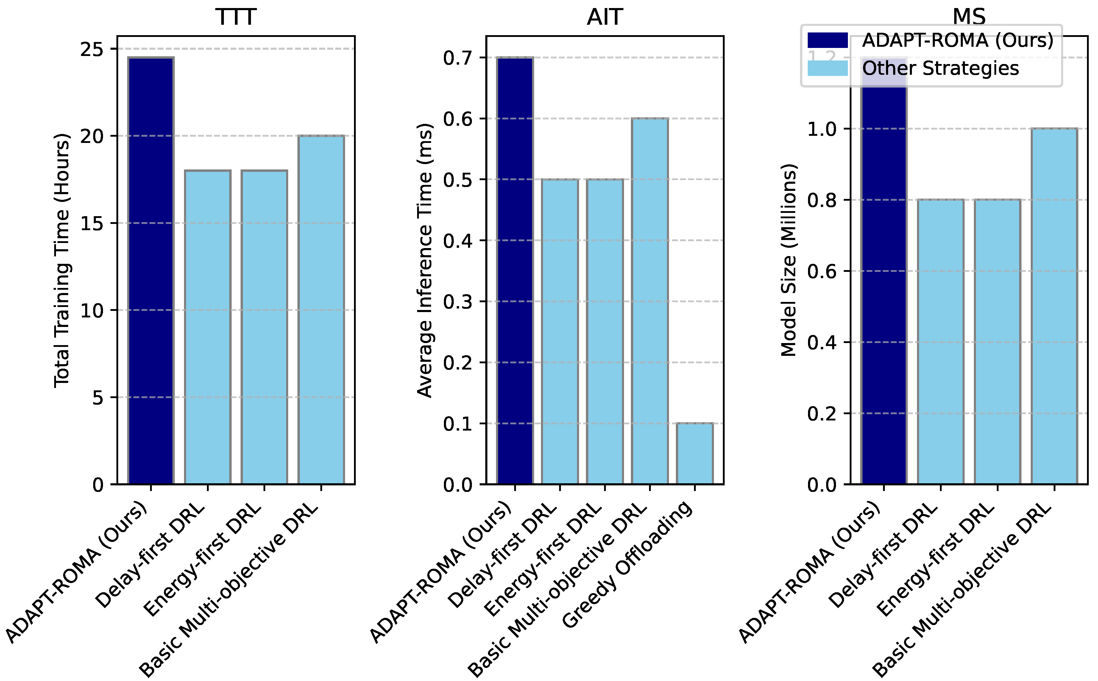 Preprints 207079 g004