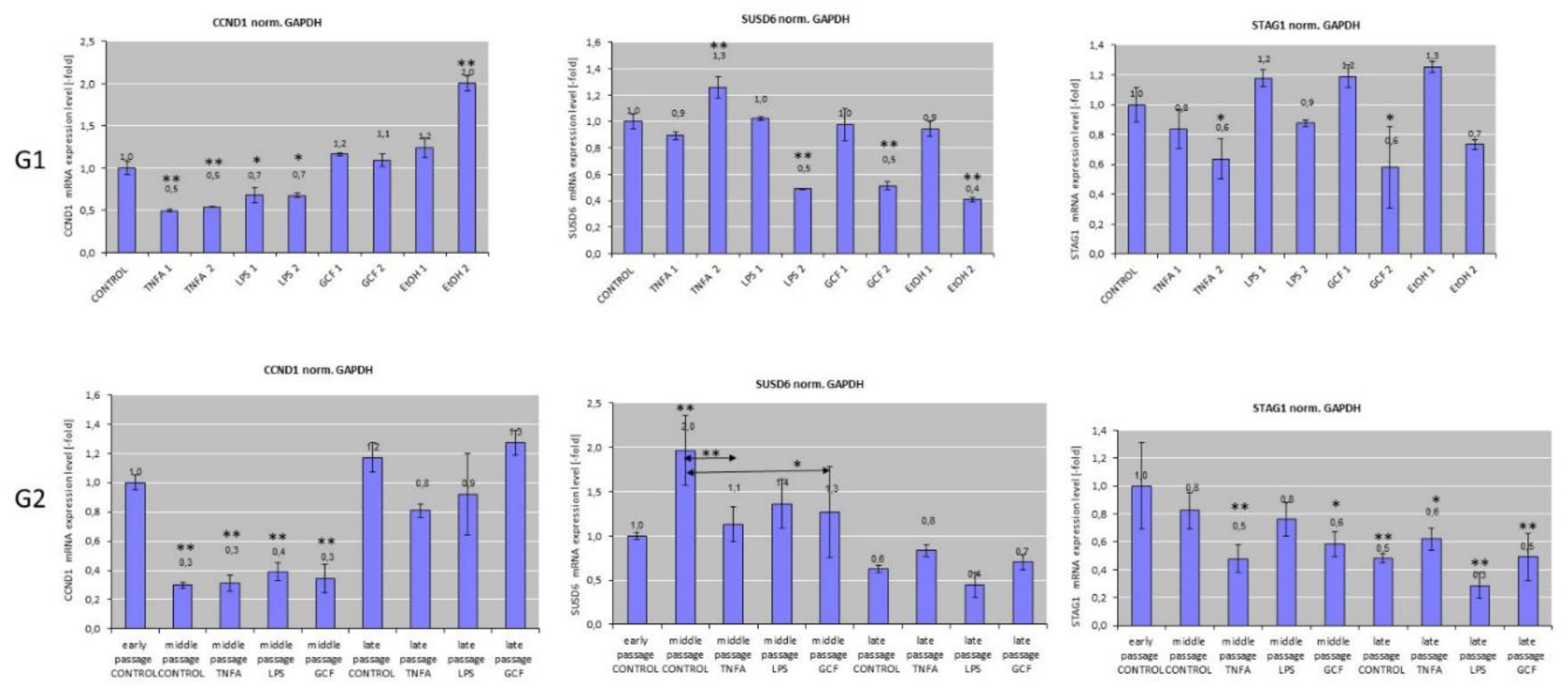 Preprints 90961 g002