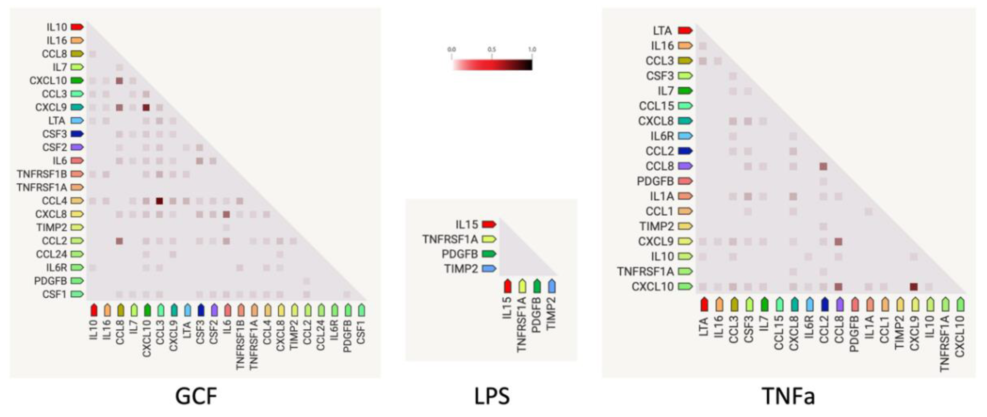Preprints 90961 g005