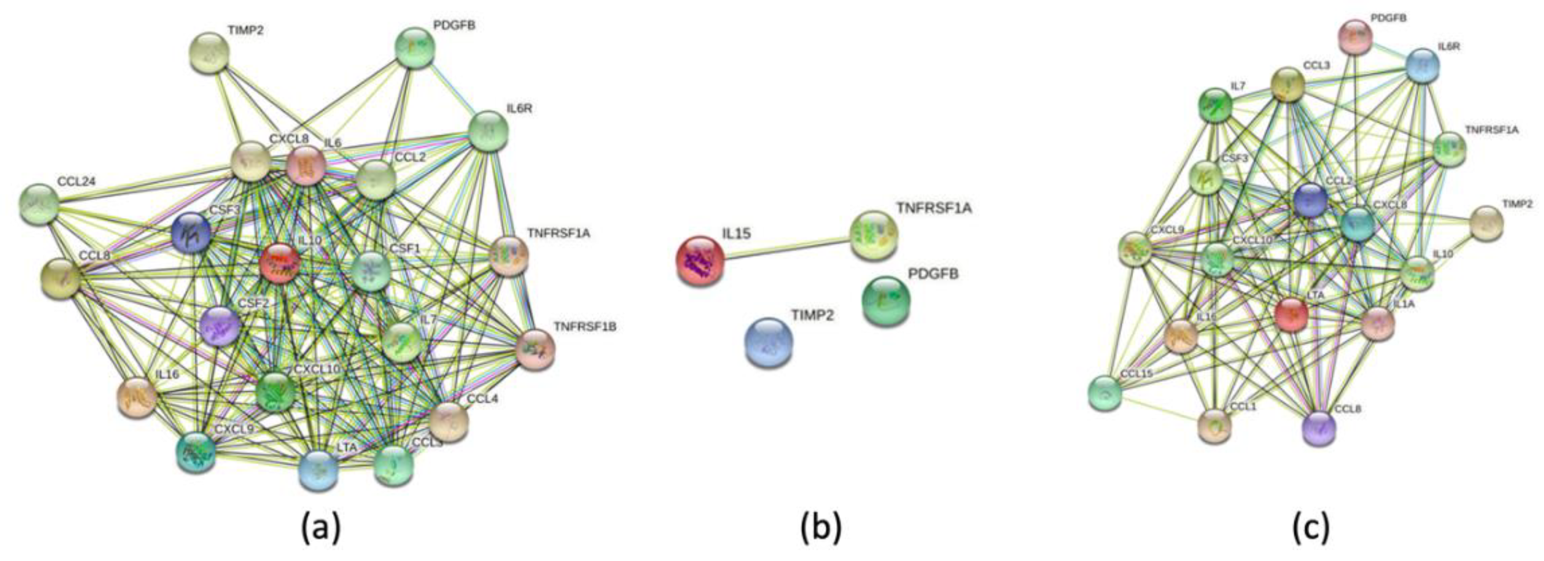 Preprints 90961 g006